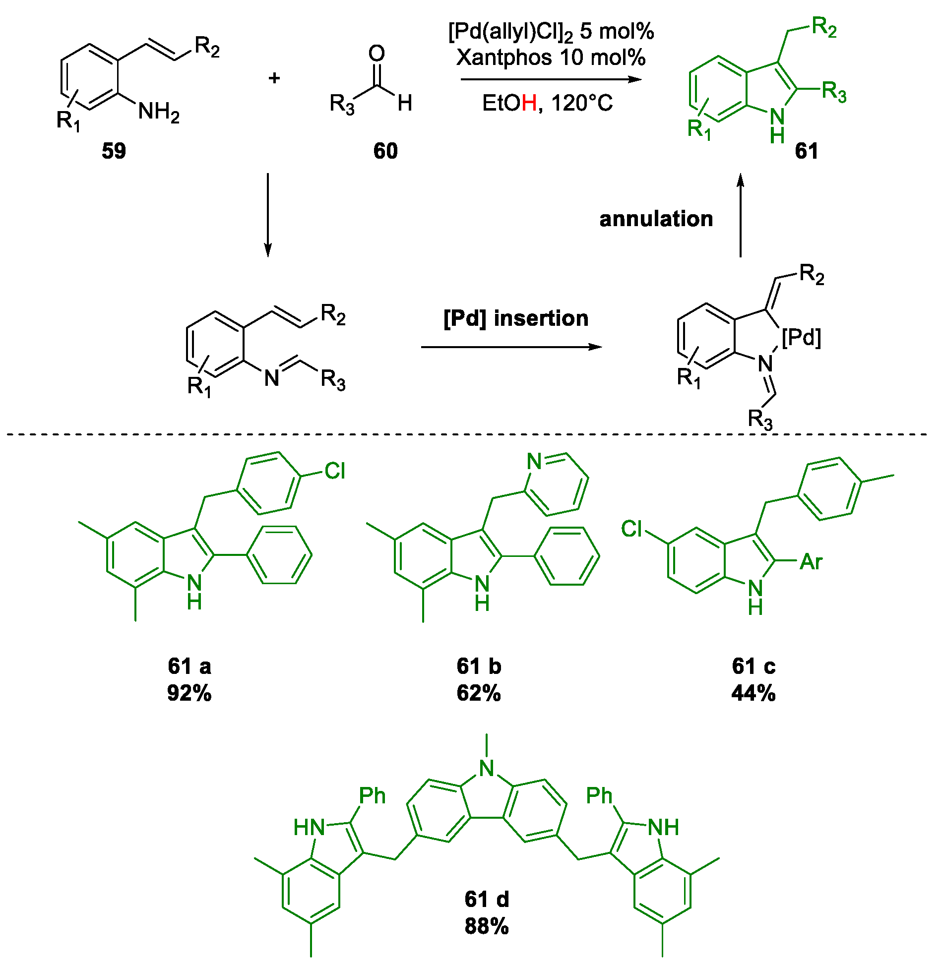 Molecules 26 02620 sch027