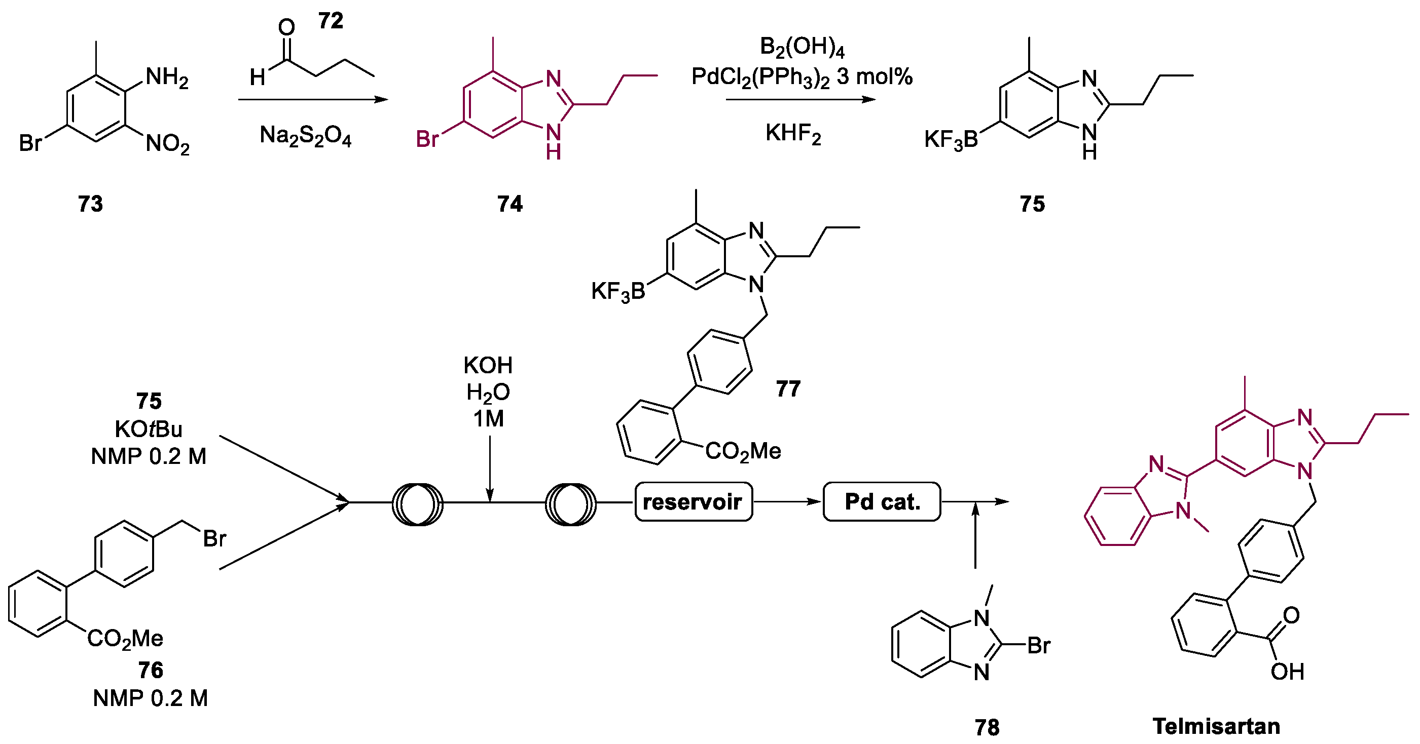 Molecules 26 02620 sch032