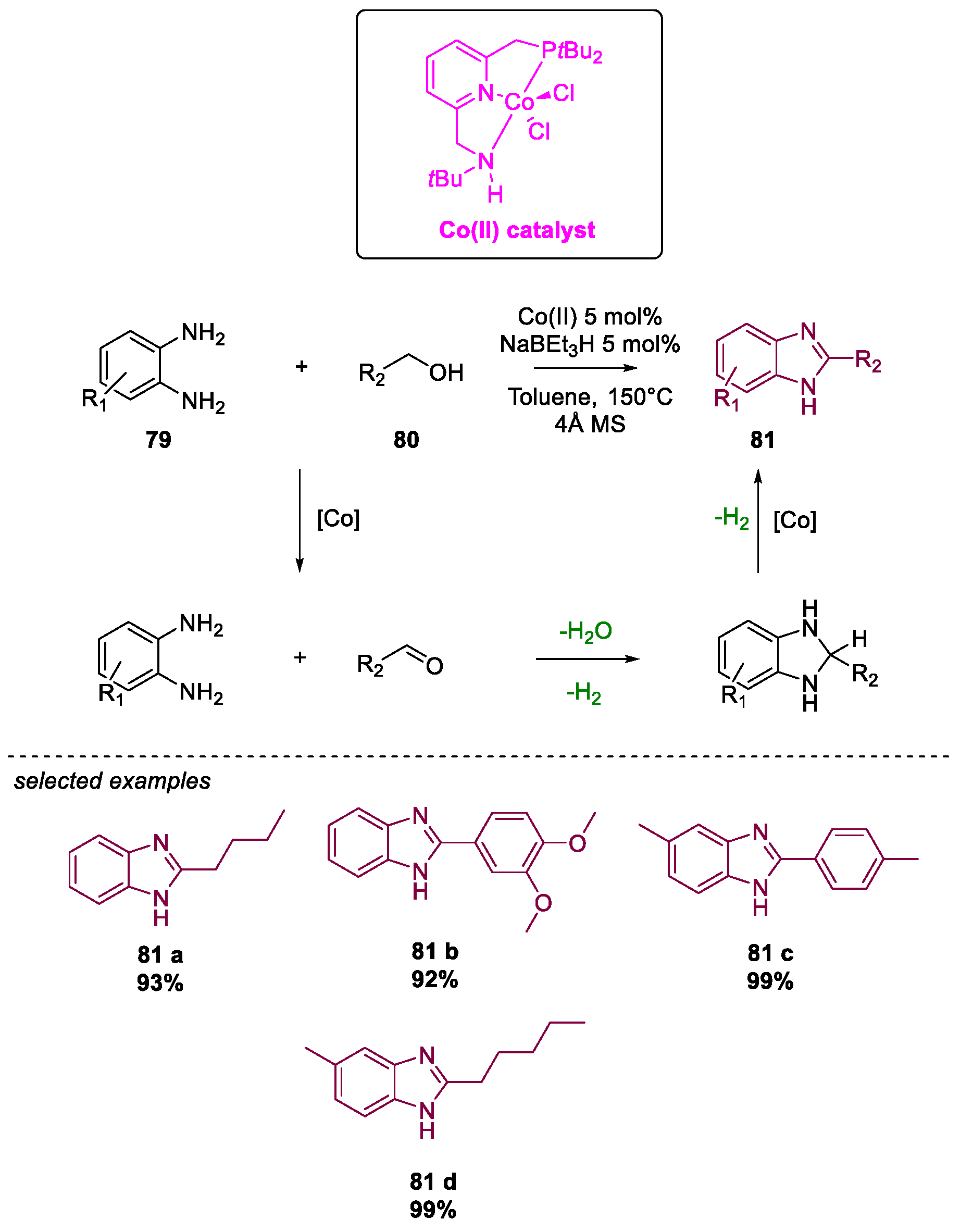 Molecules 26 02620 sch033