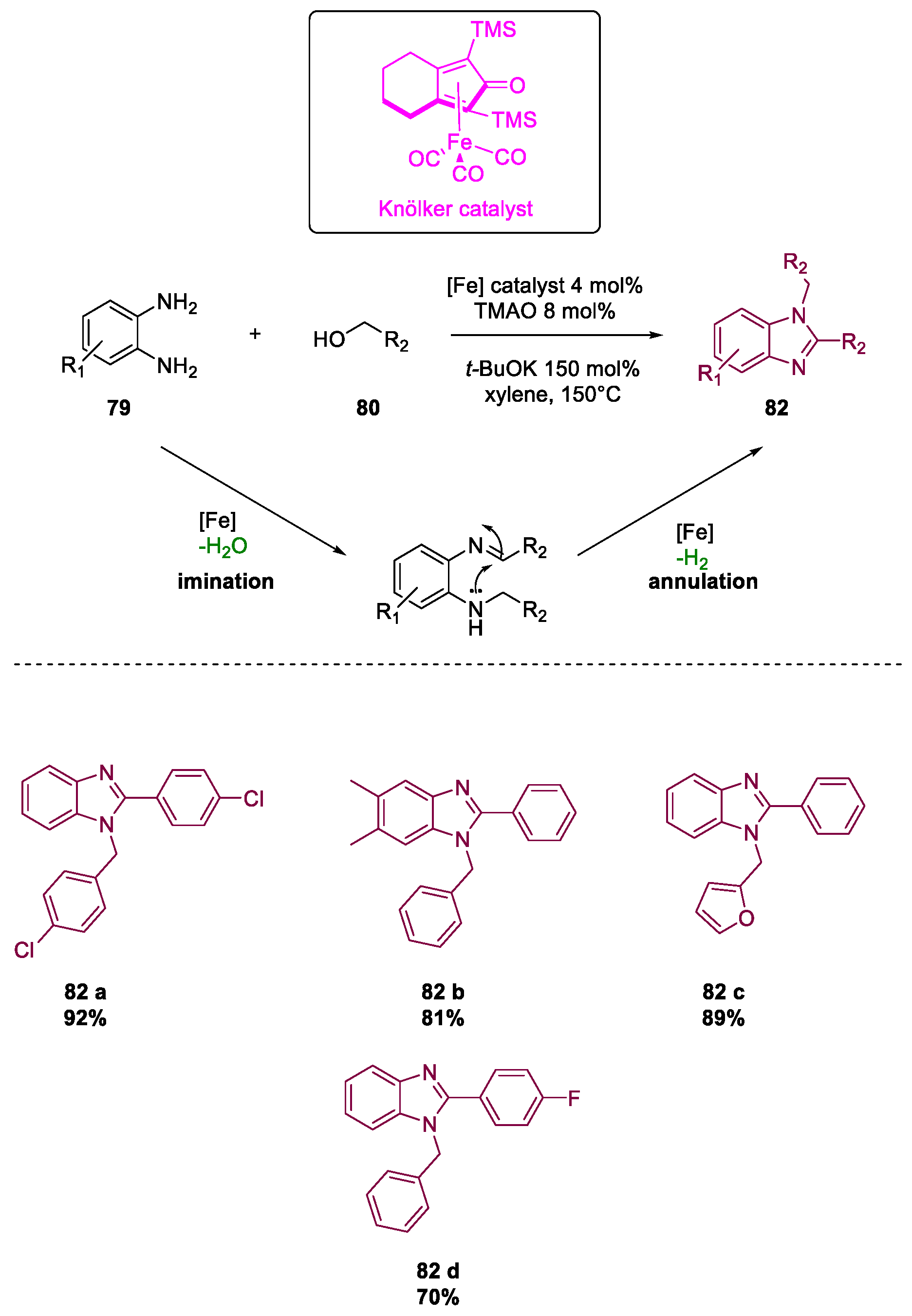Molecules 26 02620 sch034