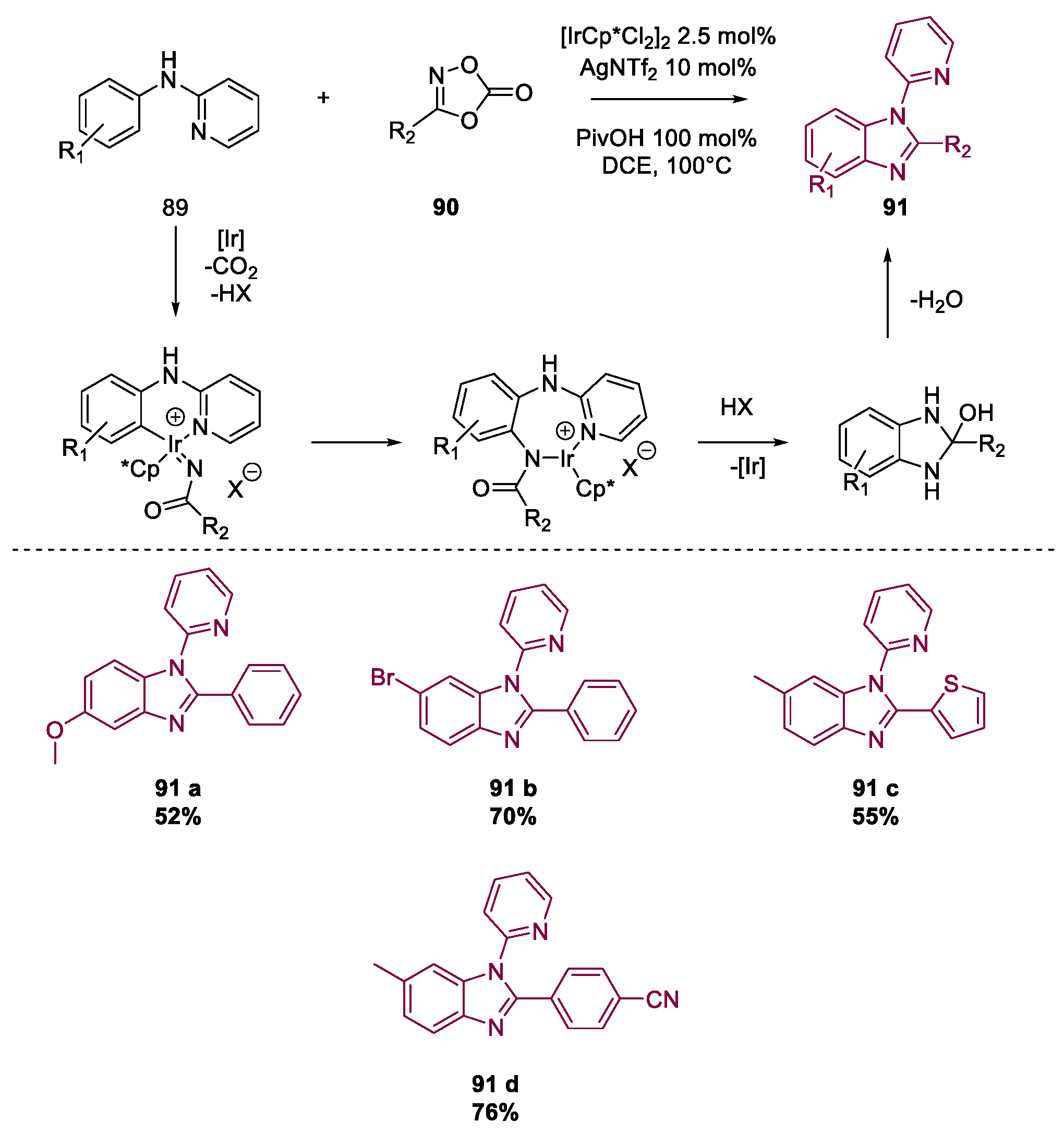 Molecules 26 02620 sch037