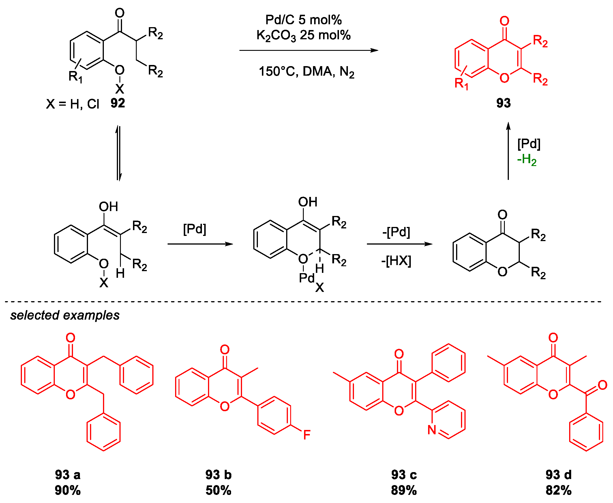 Molecules 26 02620 sch039