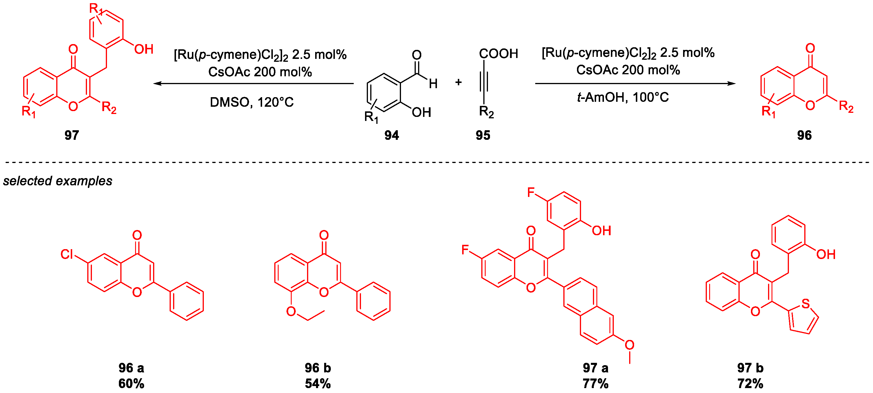 Molecules 26 02620 sch040