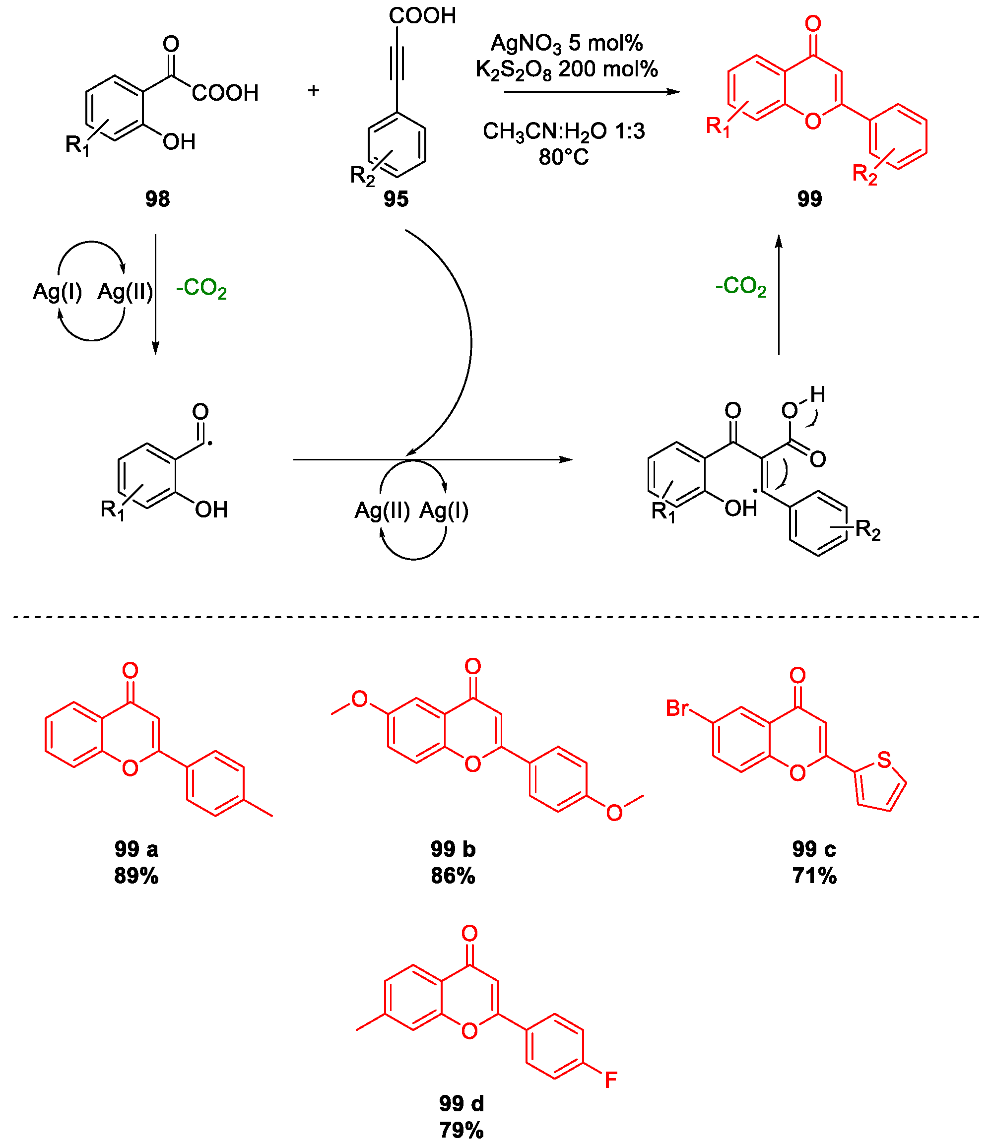 Molecules 26 02620 sch041