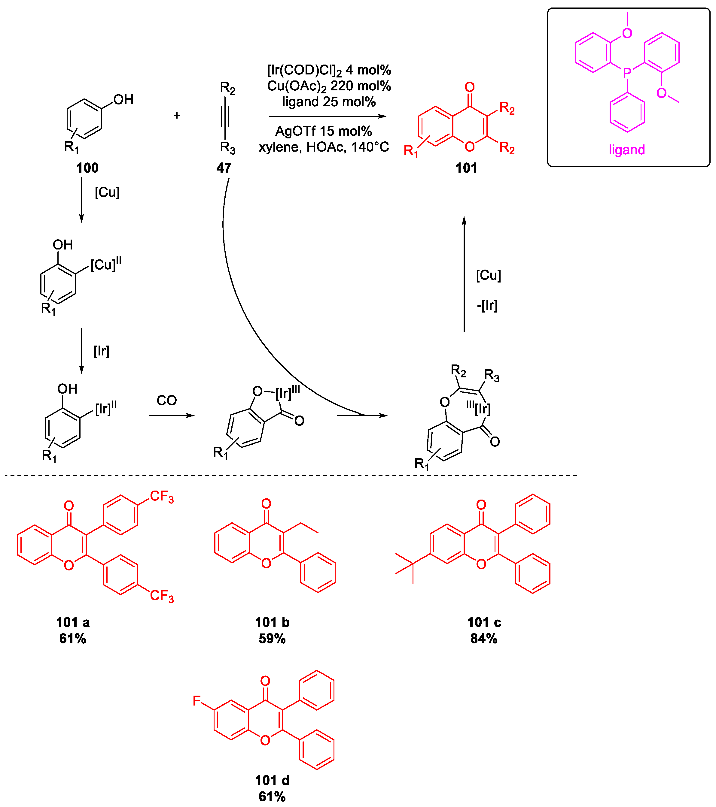 Molecules 26 02620 sch042