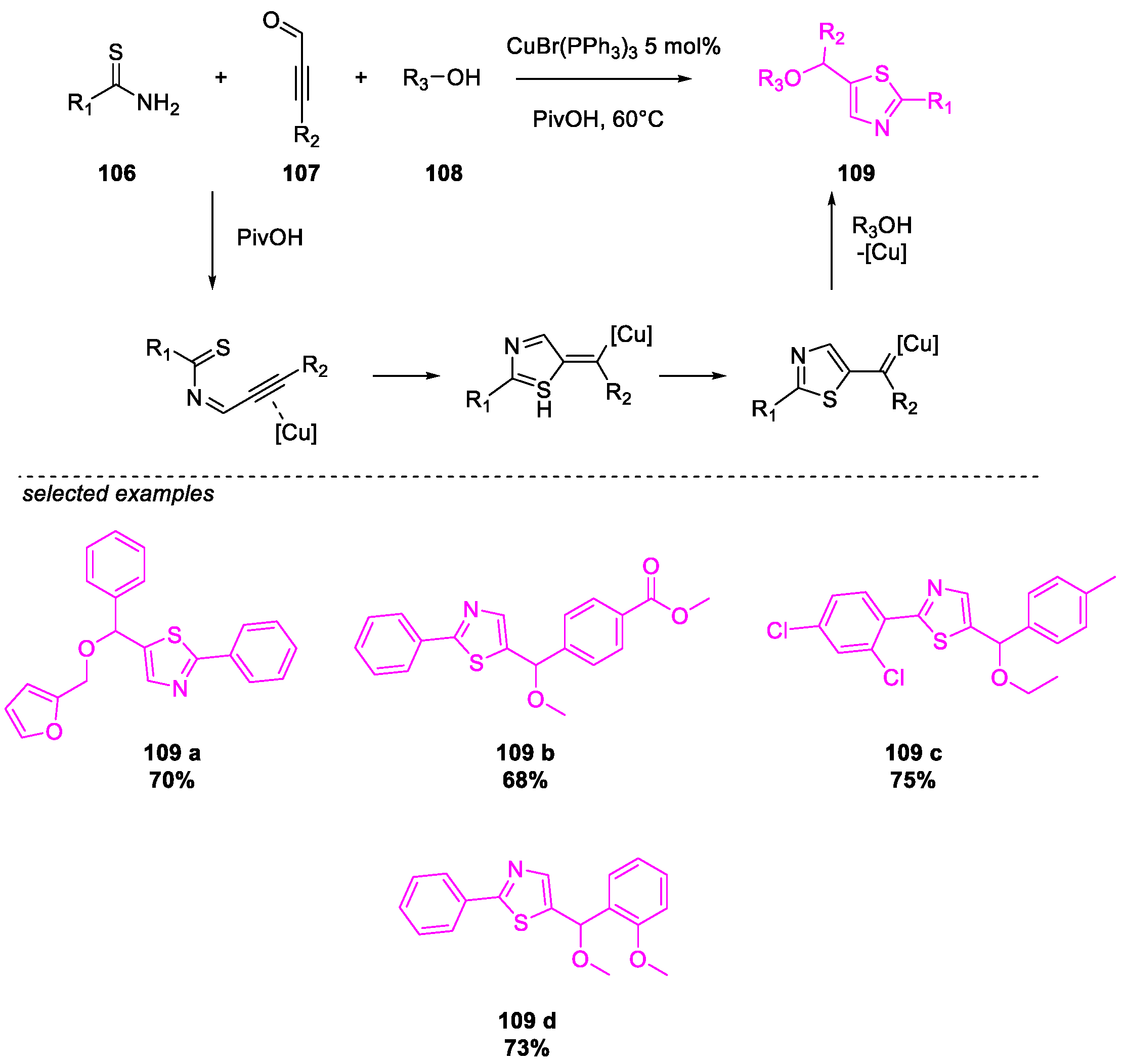 Molecules 26 02620 sch046
