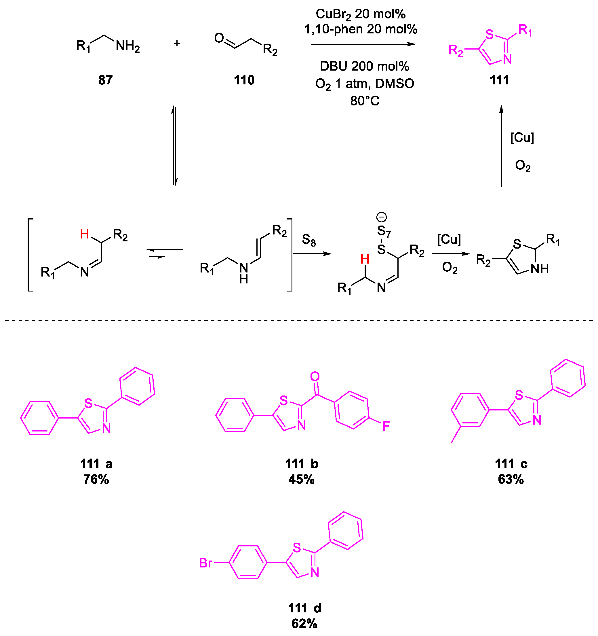 Molecules 26 02620 sch047