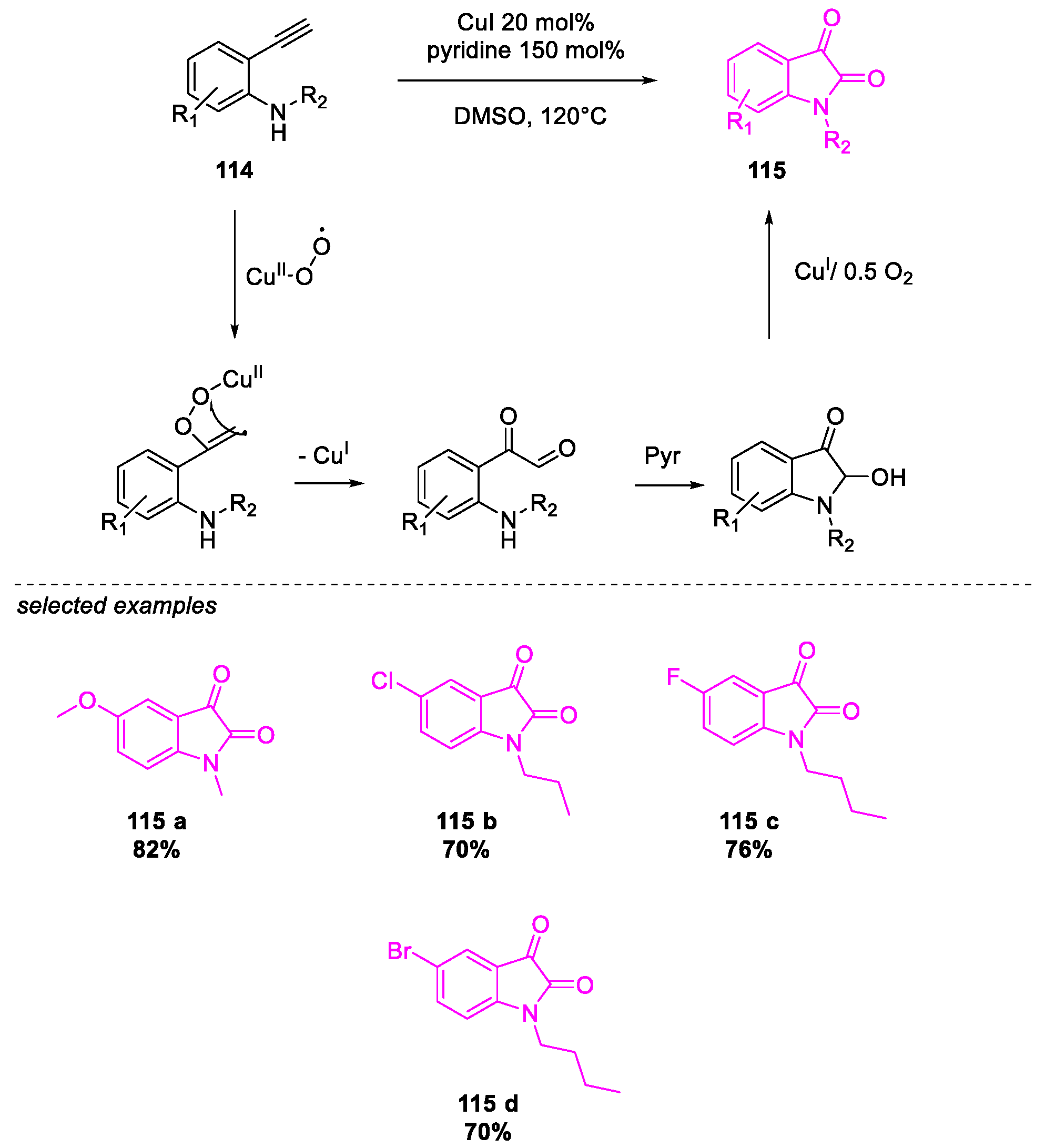 Molecules 26 02620 sch049