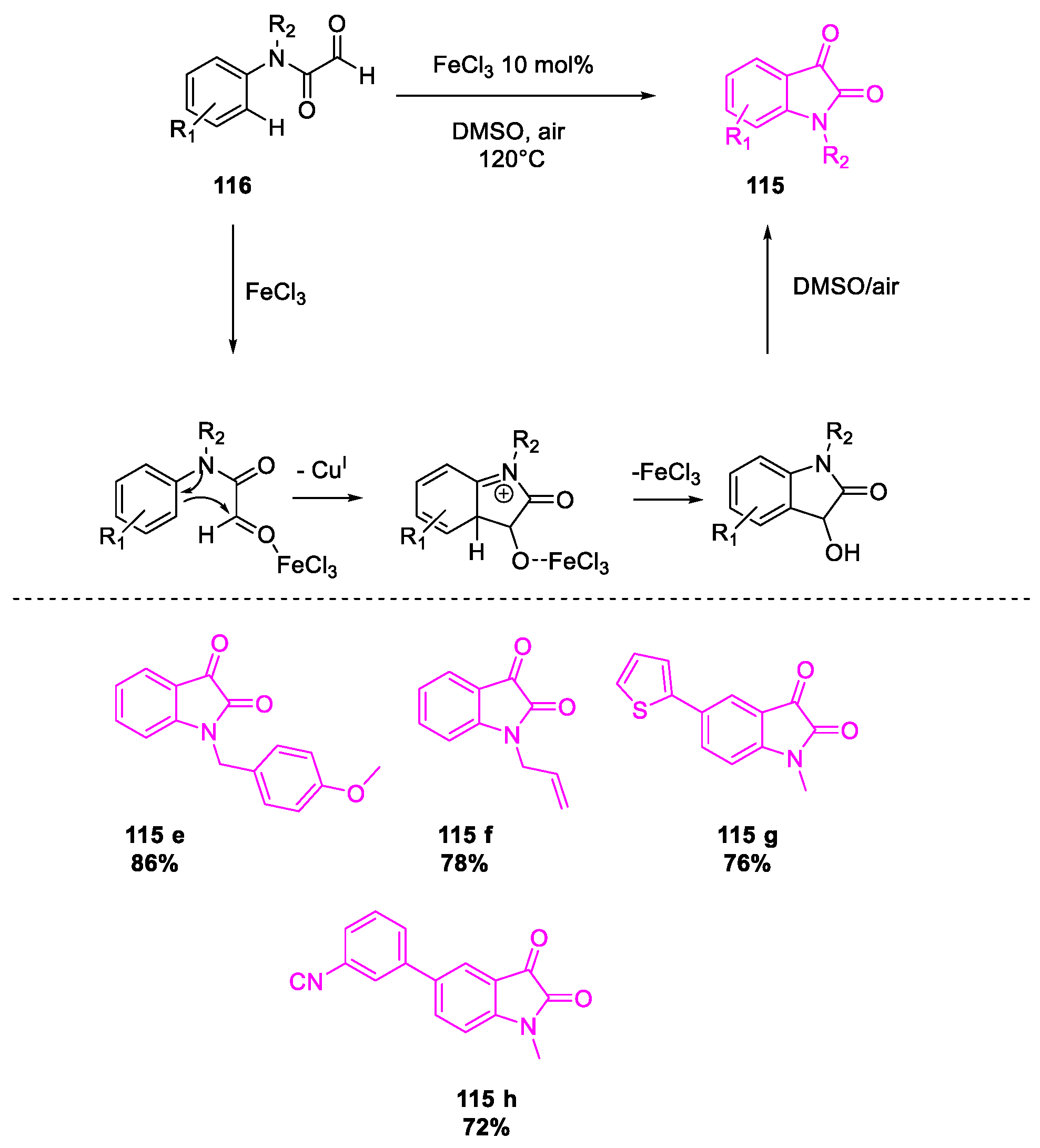 Molecules 26 02620 sch050