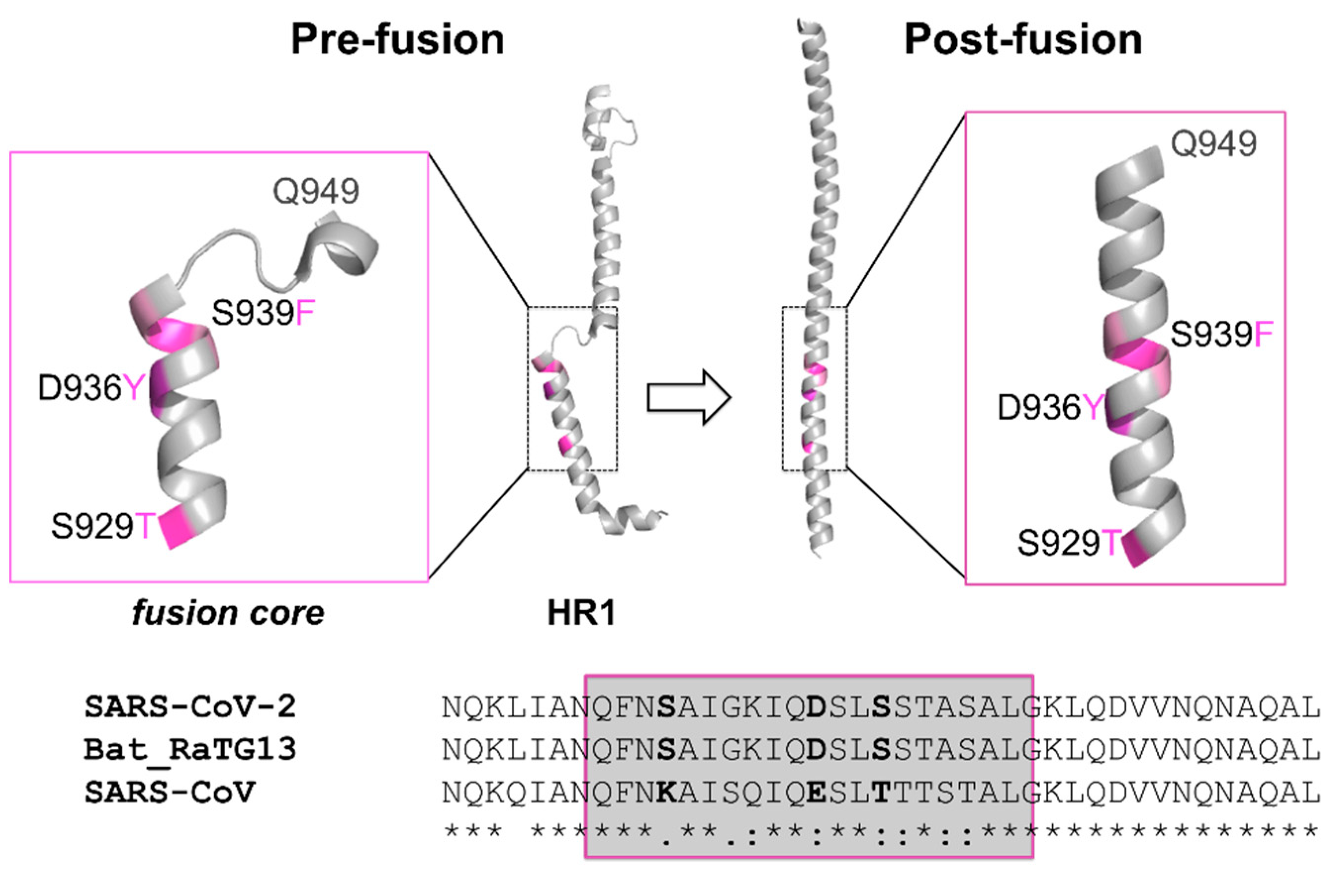 Molecules 26 02622 g001
