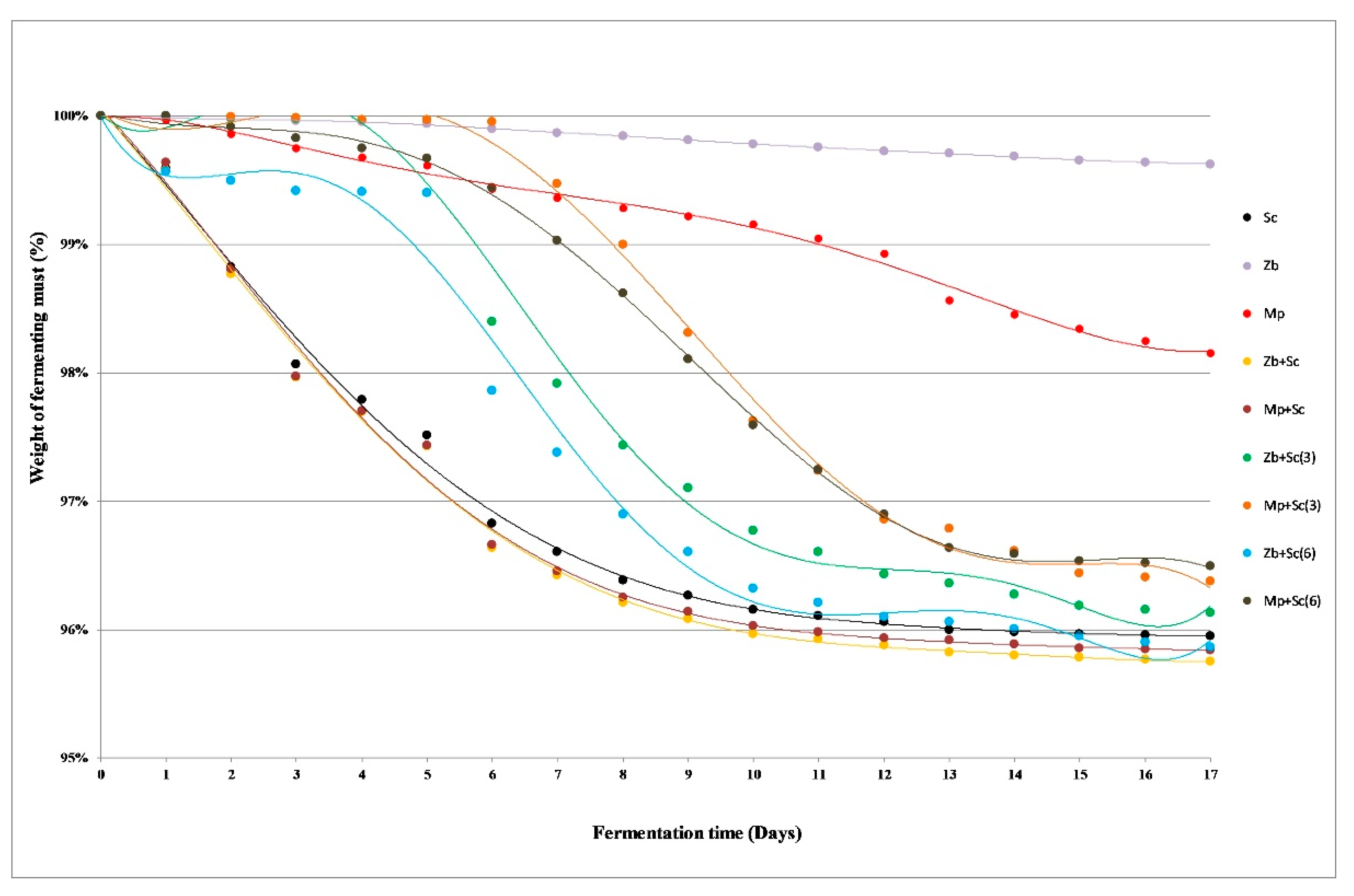 Molecules 26 02628 g001