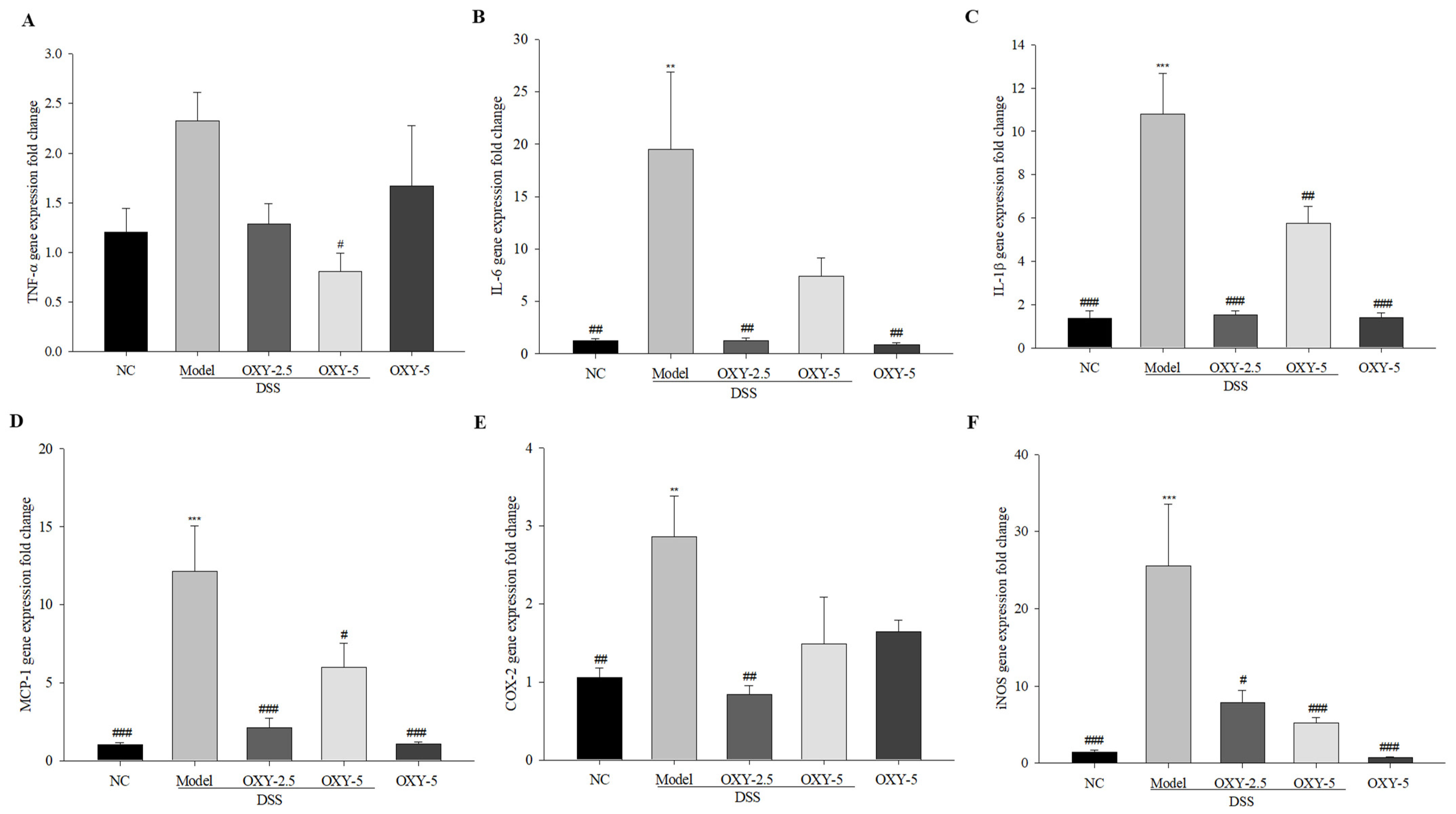 Molecules 26 02630 g005 Molecules 26 02630 g005