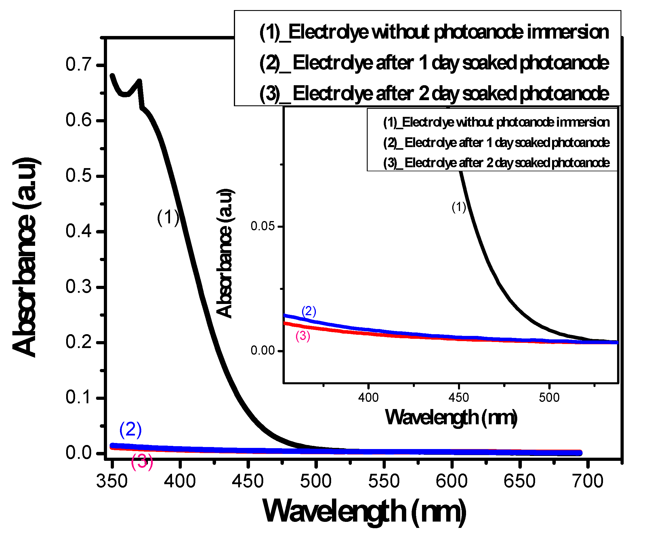 Molecules 26 02638 g002
