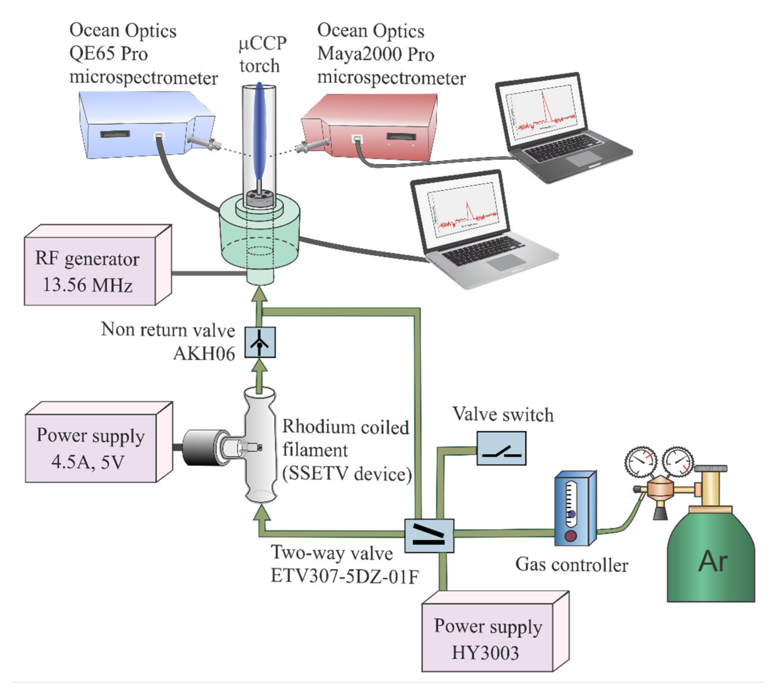 Molecules 26 02642 g006 Molecules 26 02642 g006