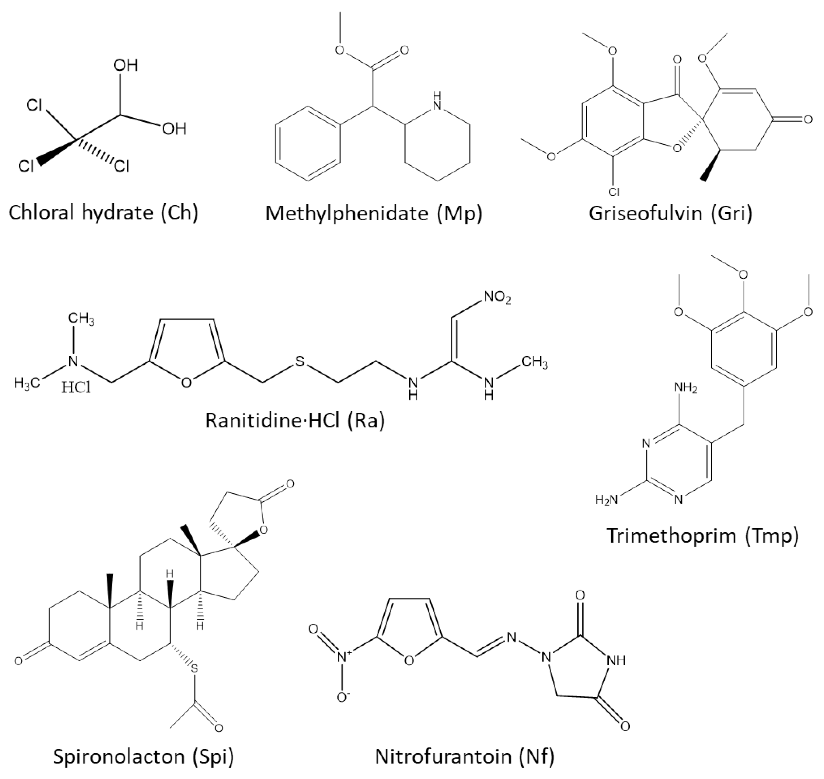 Molecules 26 02645 g002