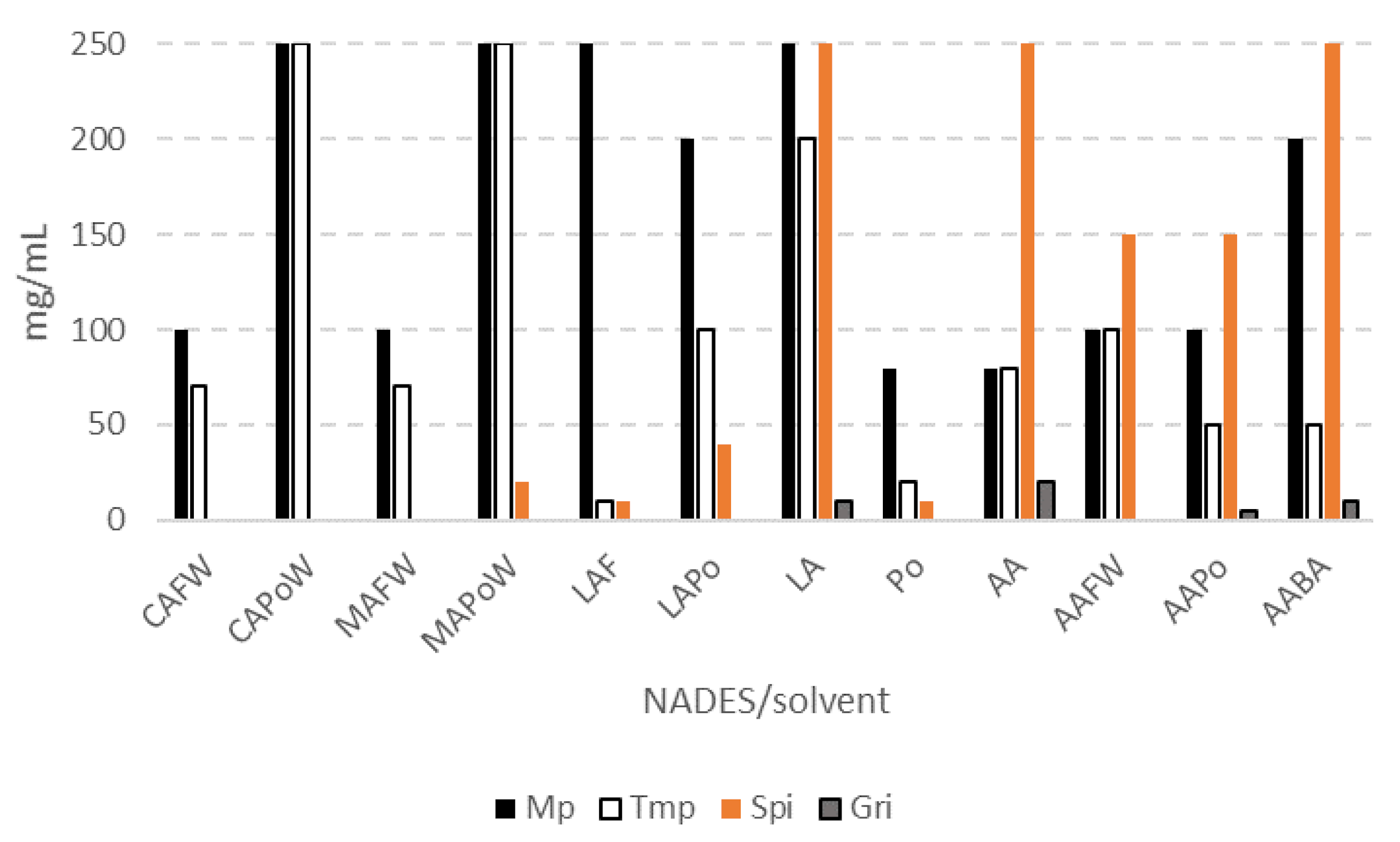 Molecules 26 02645 g004