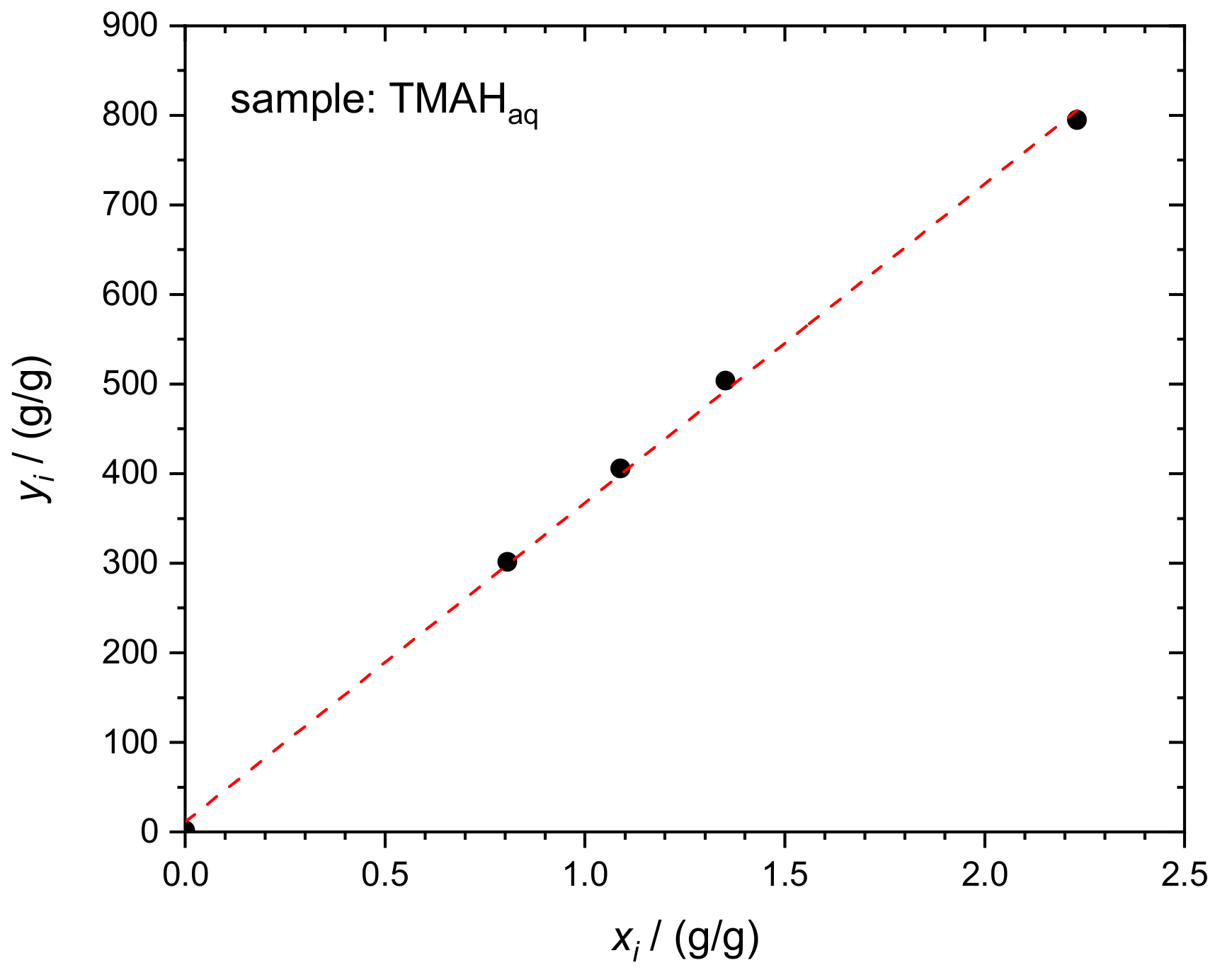 Molecules 26 02649 g003
