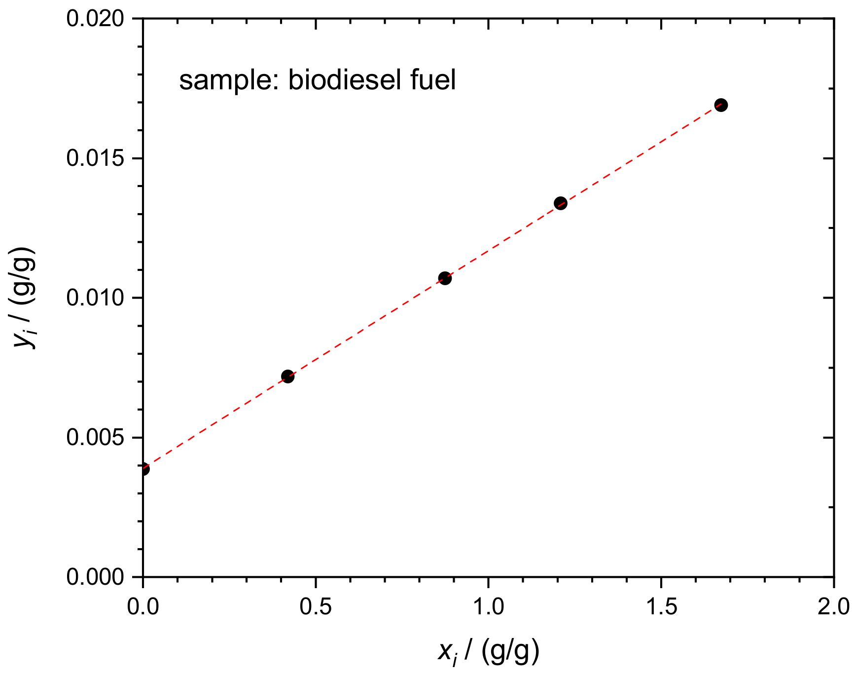 Molecules 26 02649 g005