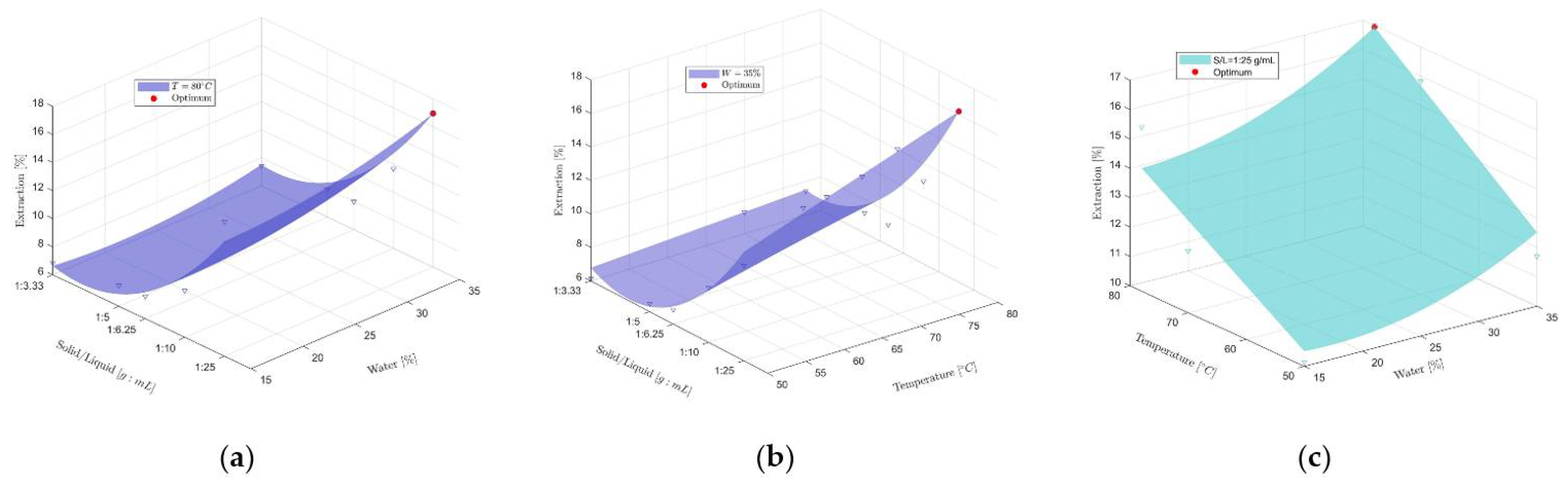 Molecules 26 02652 g004 Molecules 26 02652 g004