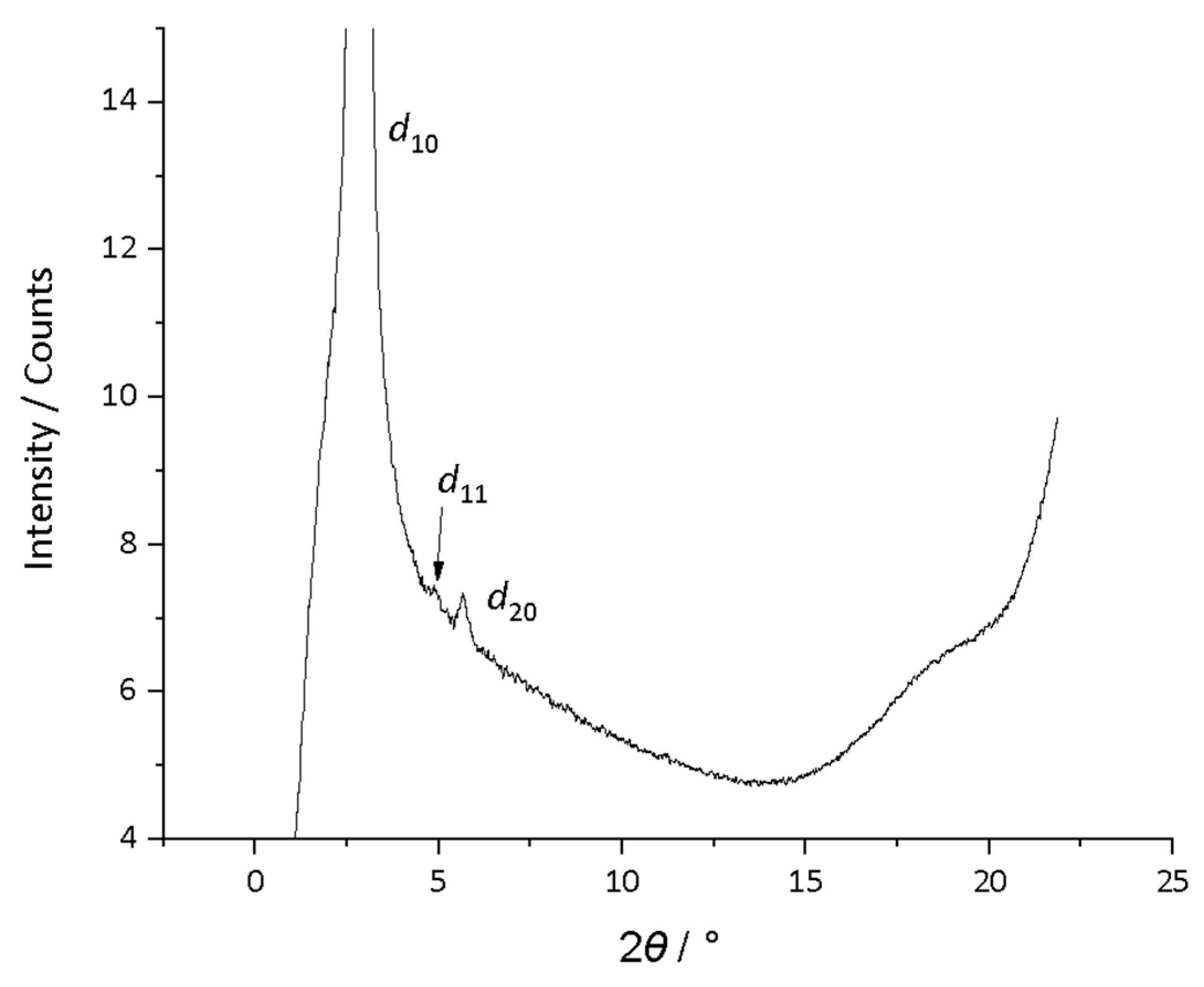 Molecules 26 02653 g006
