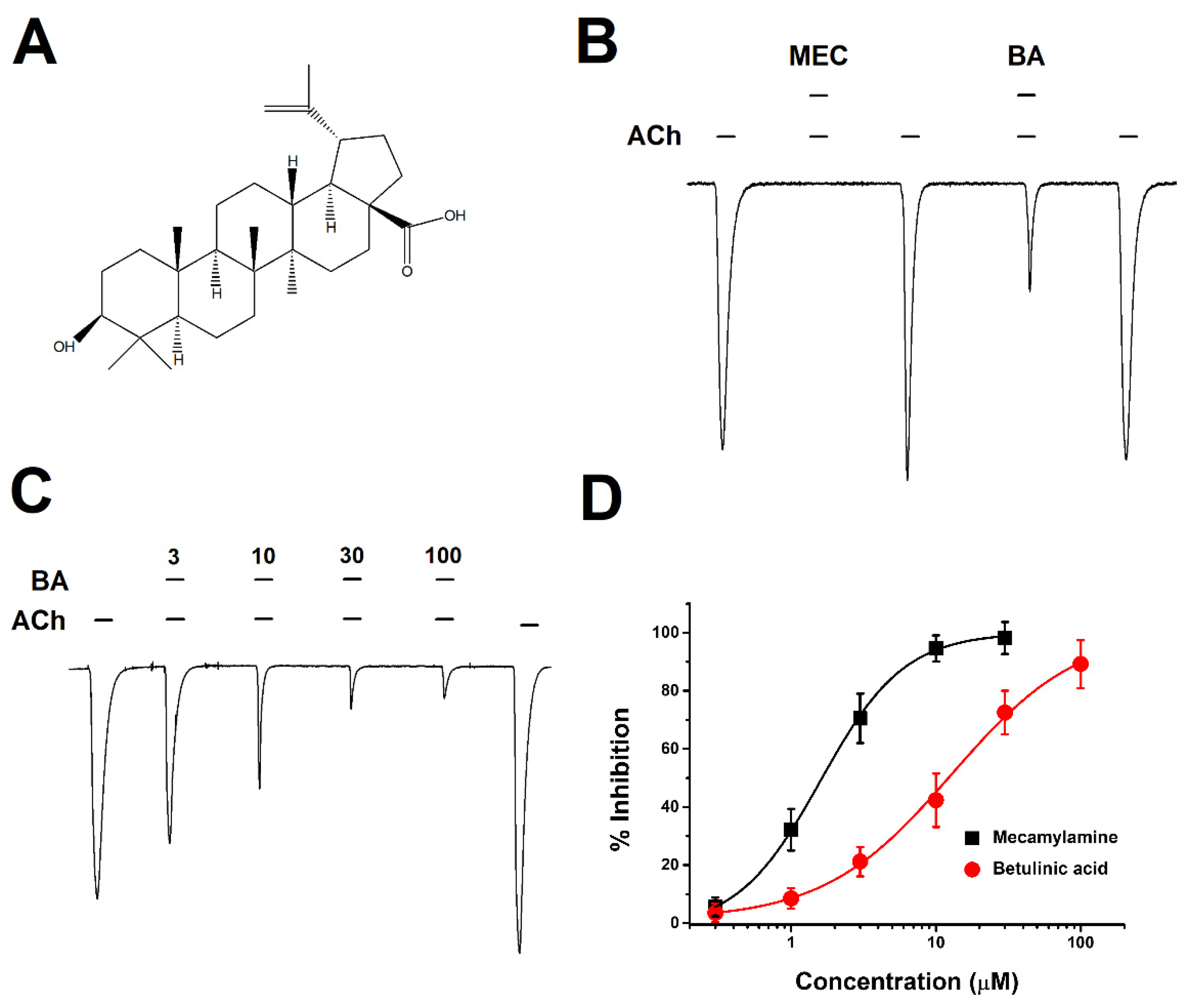 Molecules 26 02659 g001 Molecules 26 02659 g001