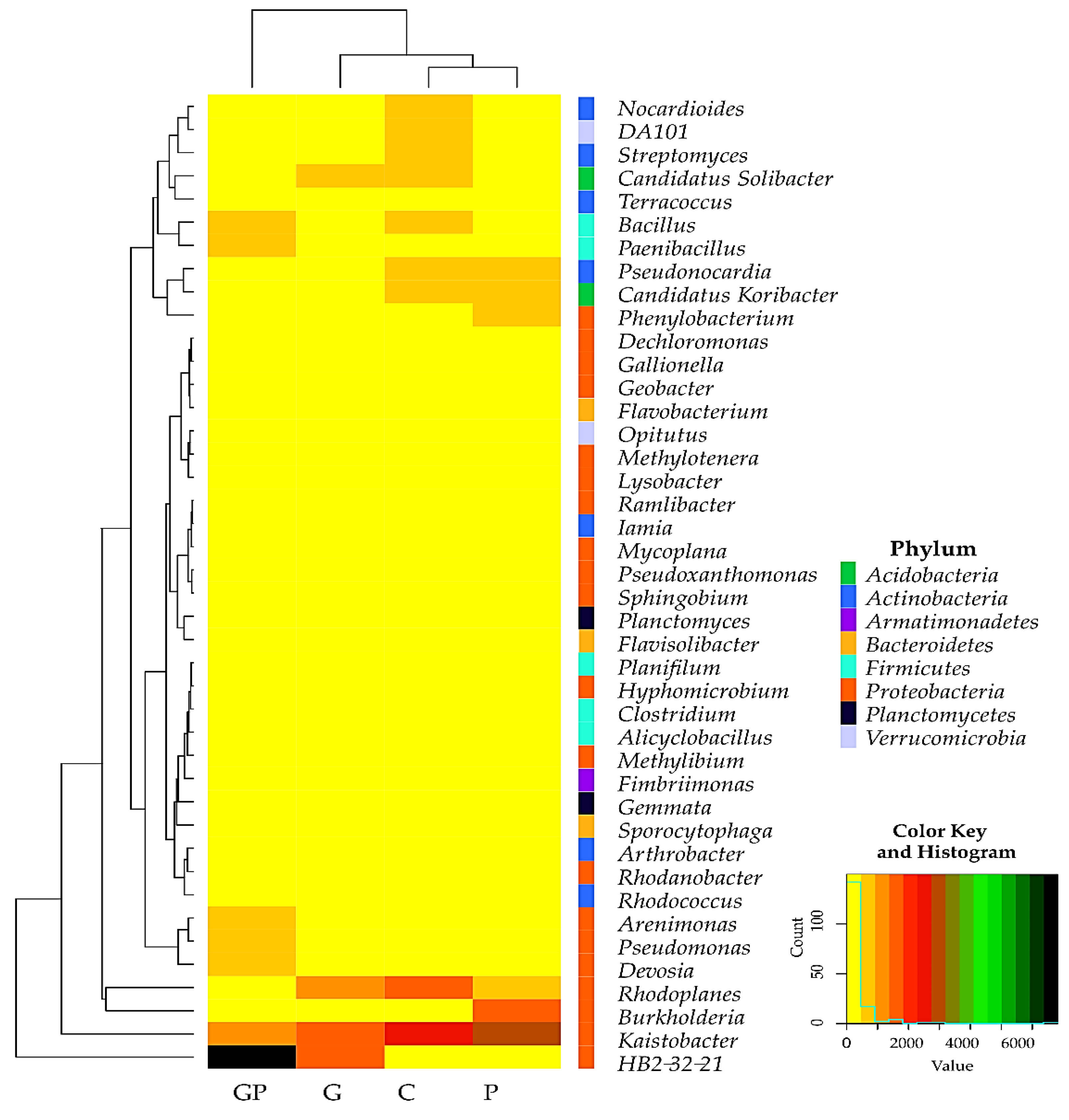 Molecules 26 02664 g004 Molecules 26 02664 g004