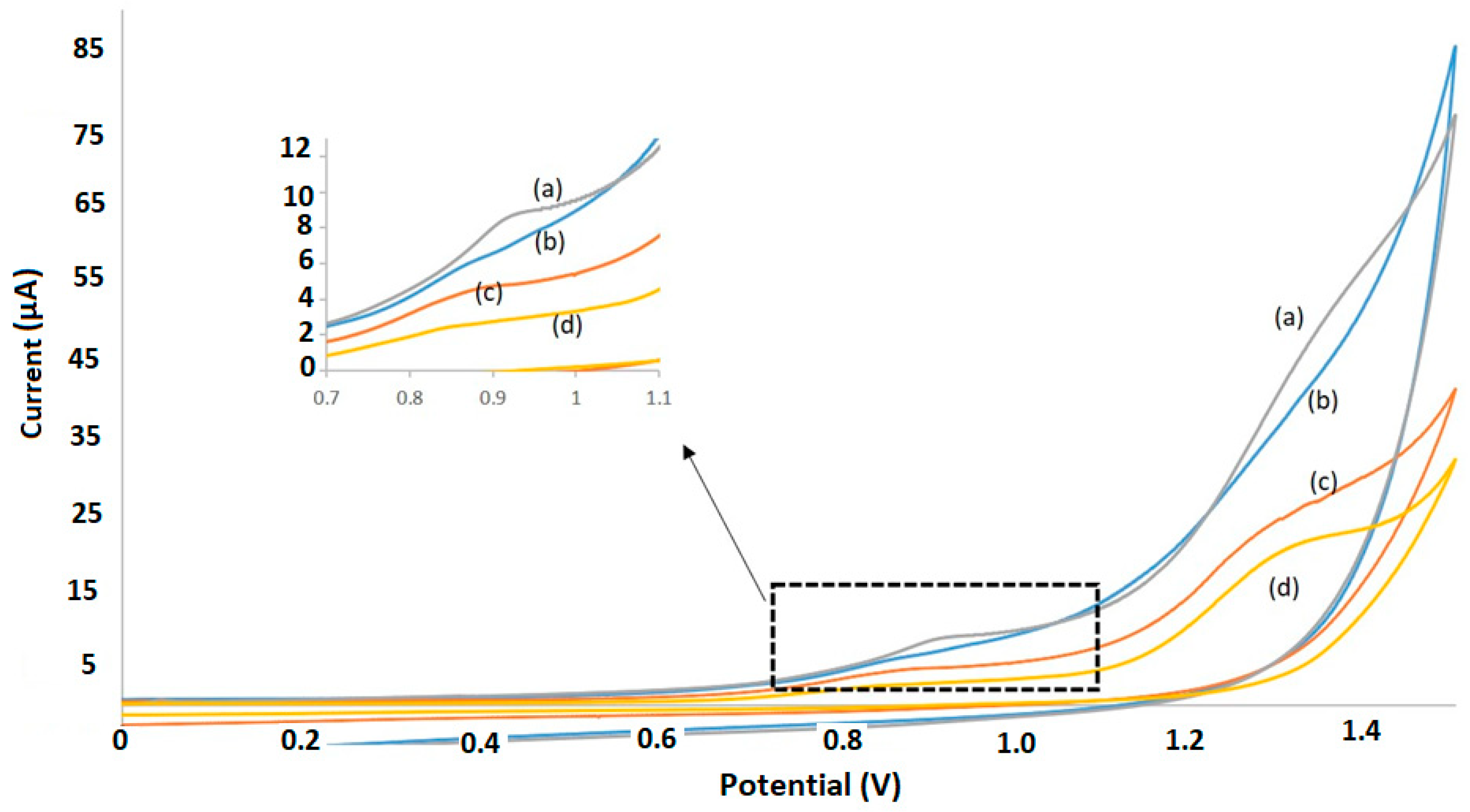 Molecules 26 02670 g002