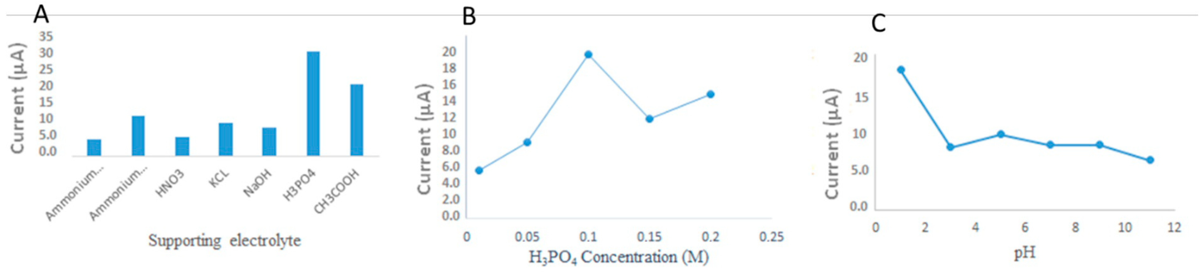 Molecules 26 02670 g004