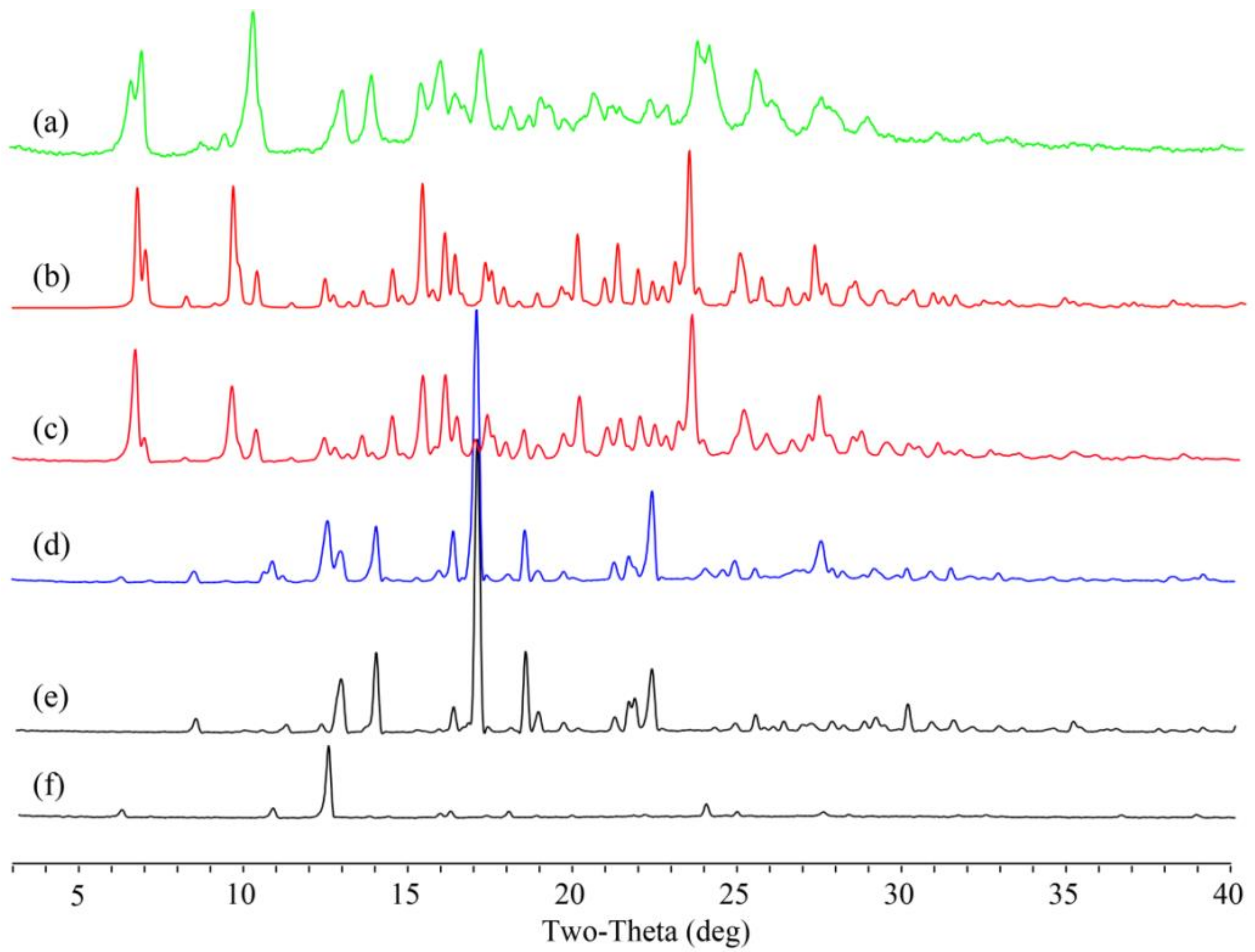 Molecules 26 02677 g003 Molecules 26 02677 g003