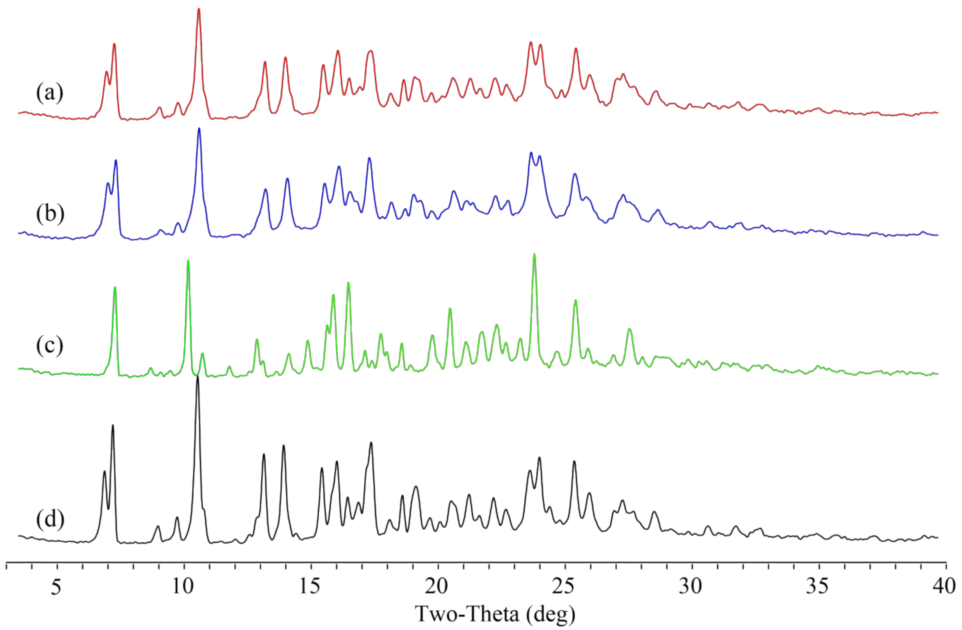 Molecules 26 02677 g007 Molecules 26 02677 g007