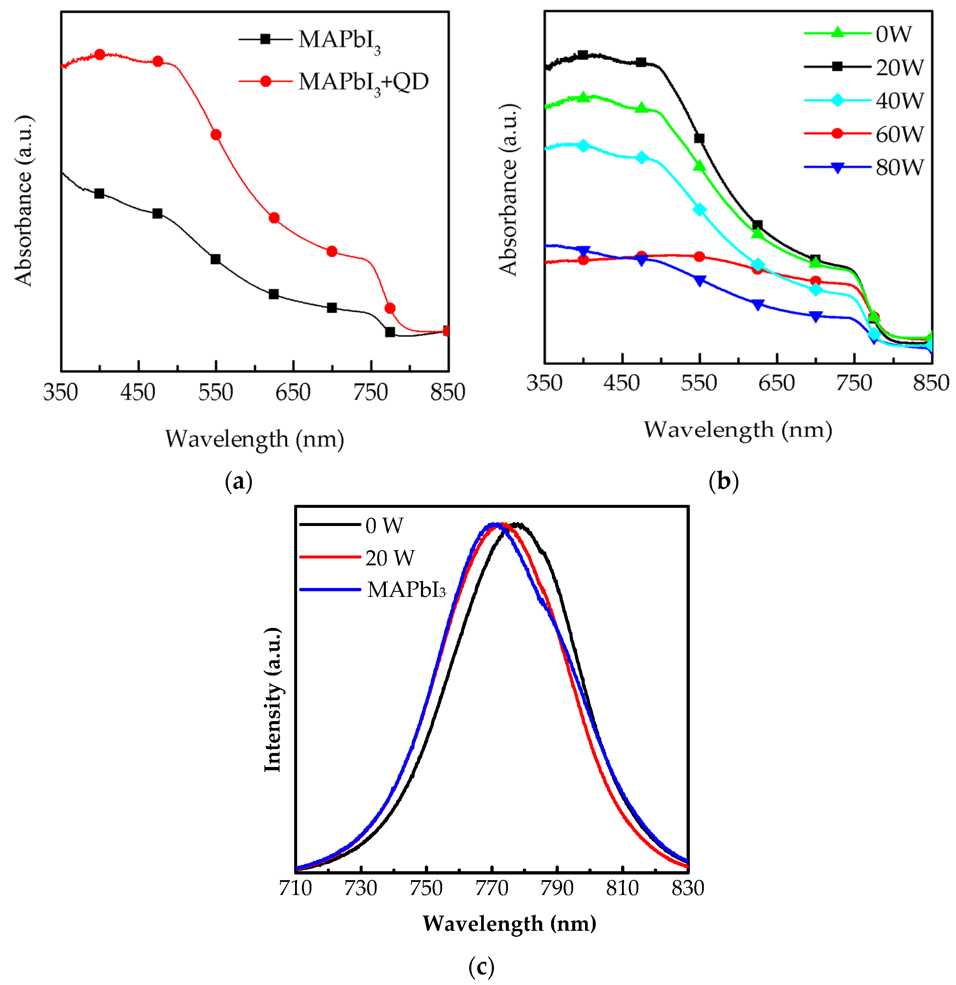 Molecules 26 02678 g001 Molecules 26 02678 g001