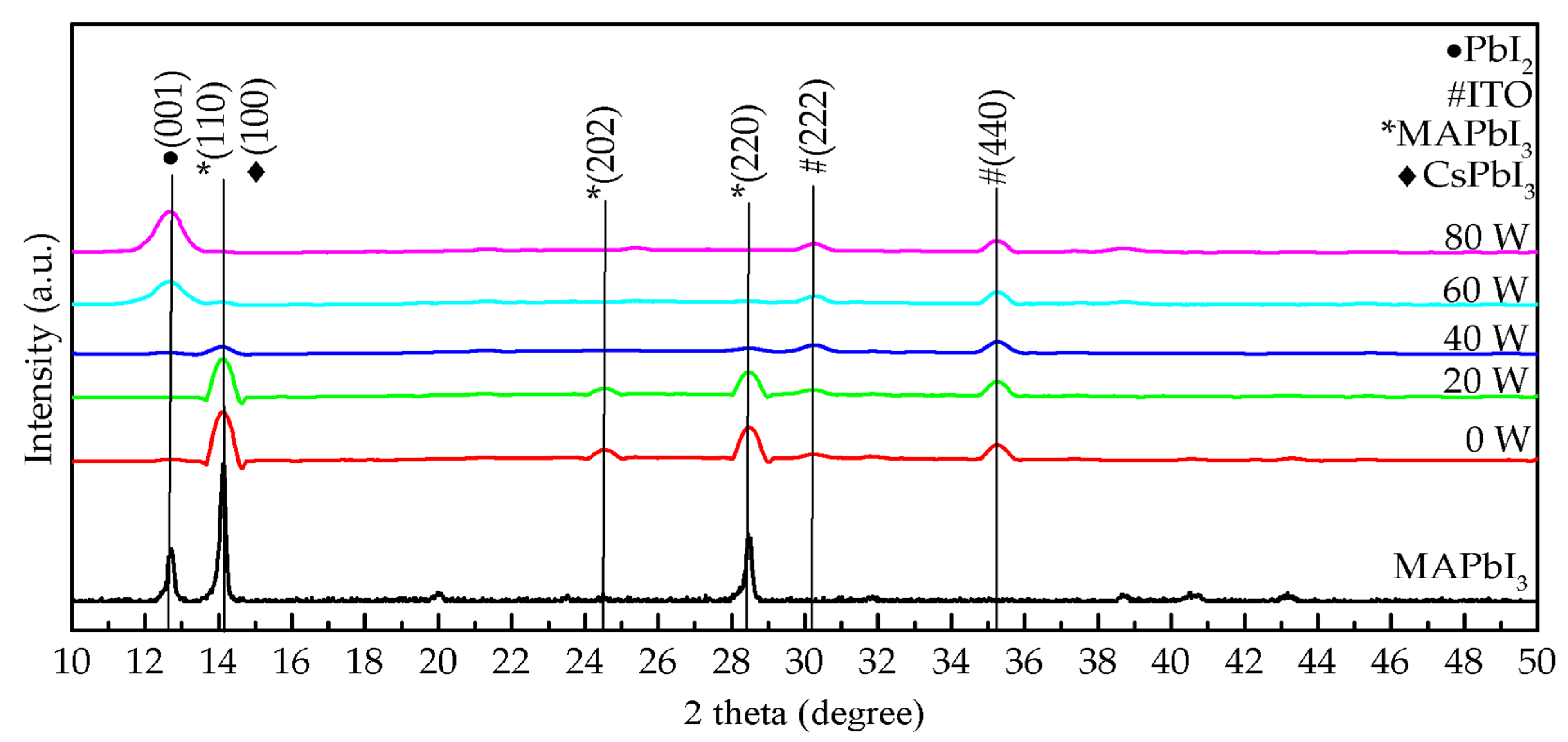 Molecules 26 02678 g002 Molecules 26 02678 g002