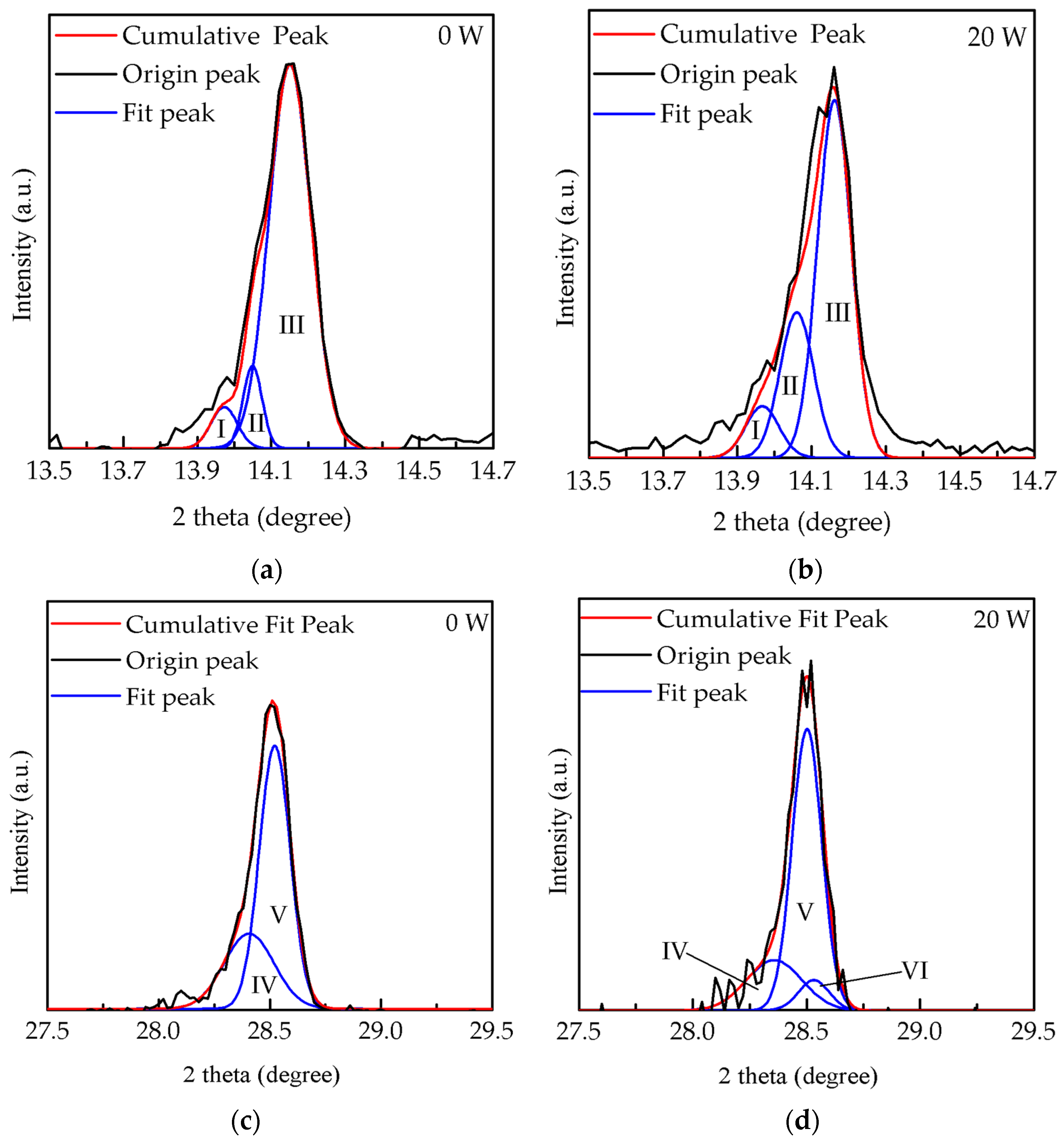 Molecules 26 02678 g003 Molecules 26 02678 g003