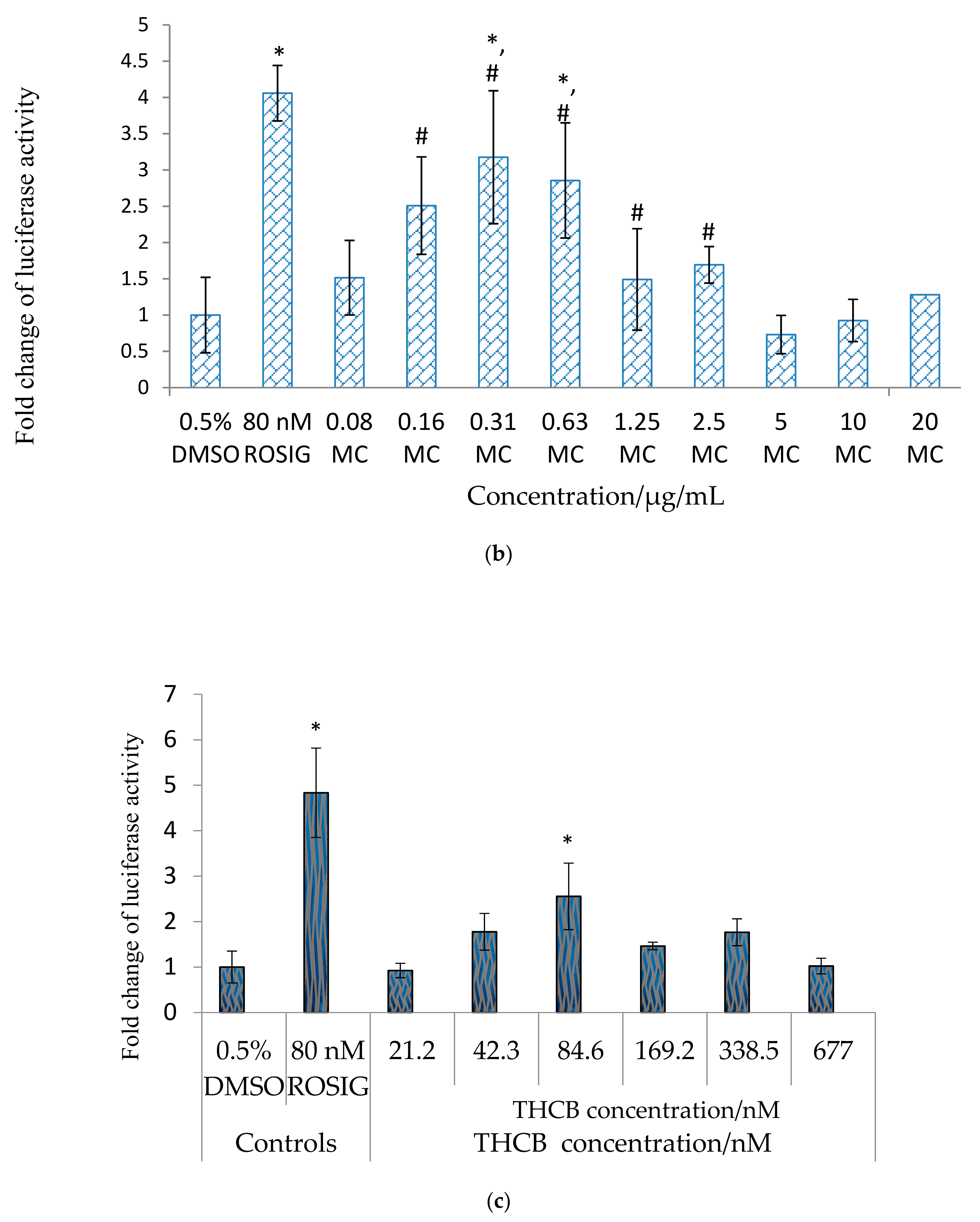 Molecules 26 02682 g001b