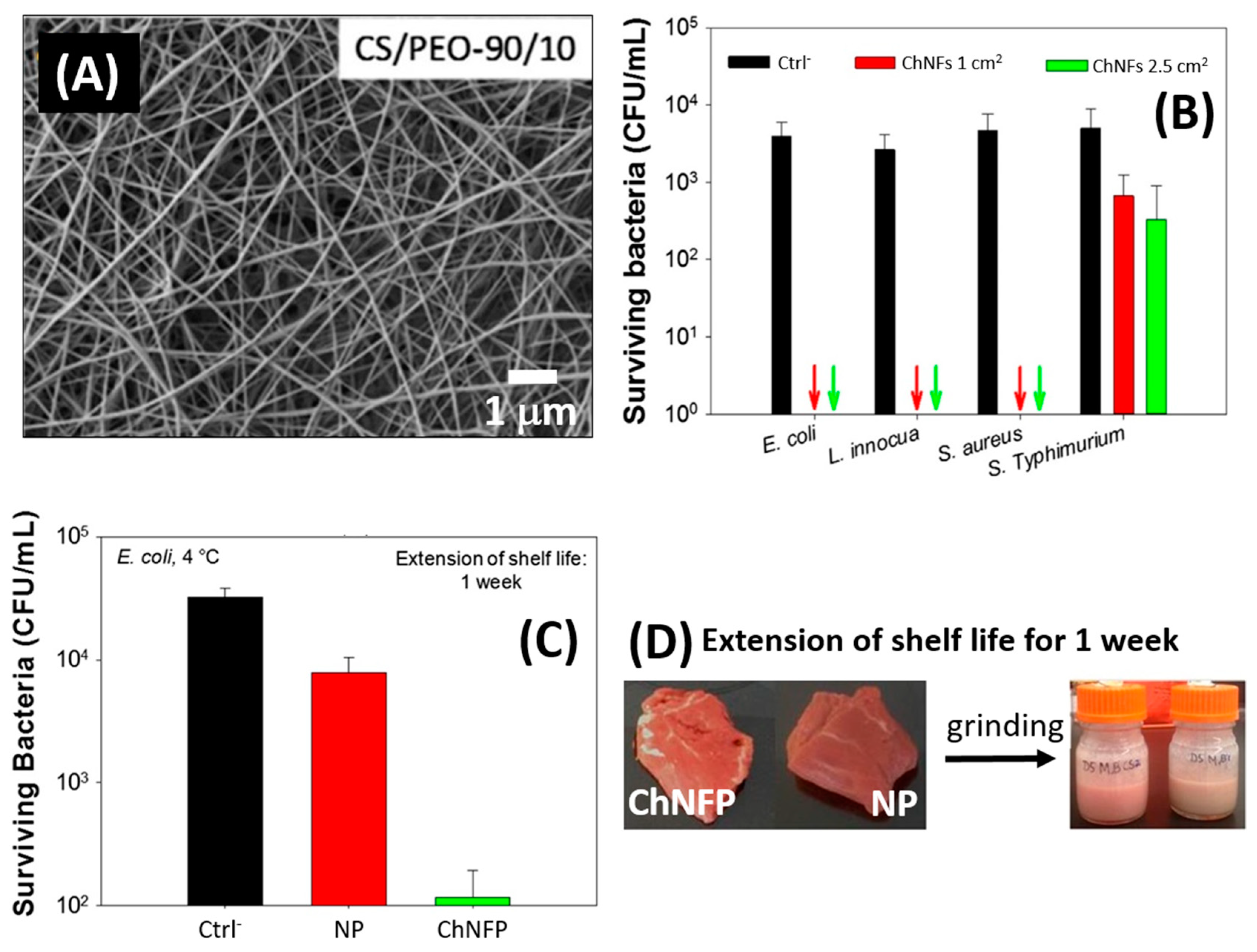 Molecules 26 02683 g002
