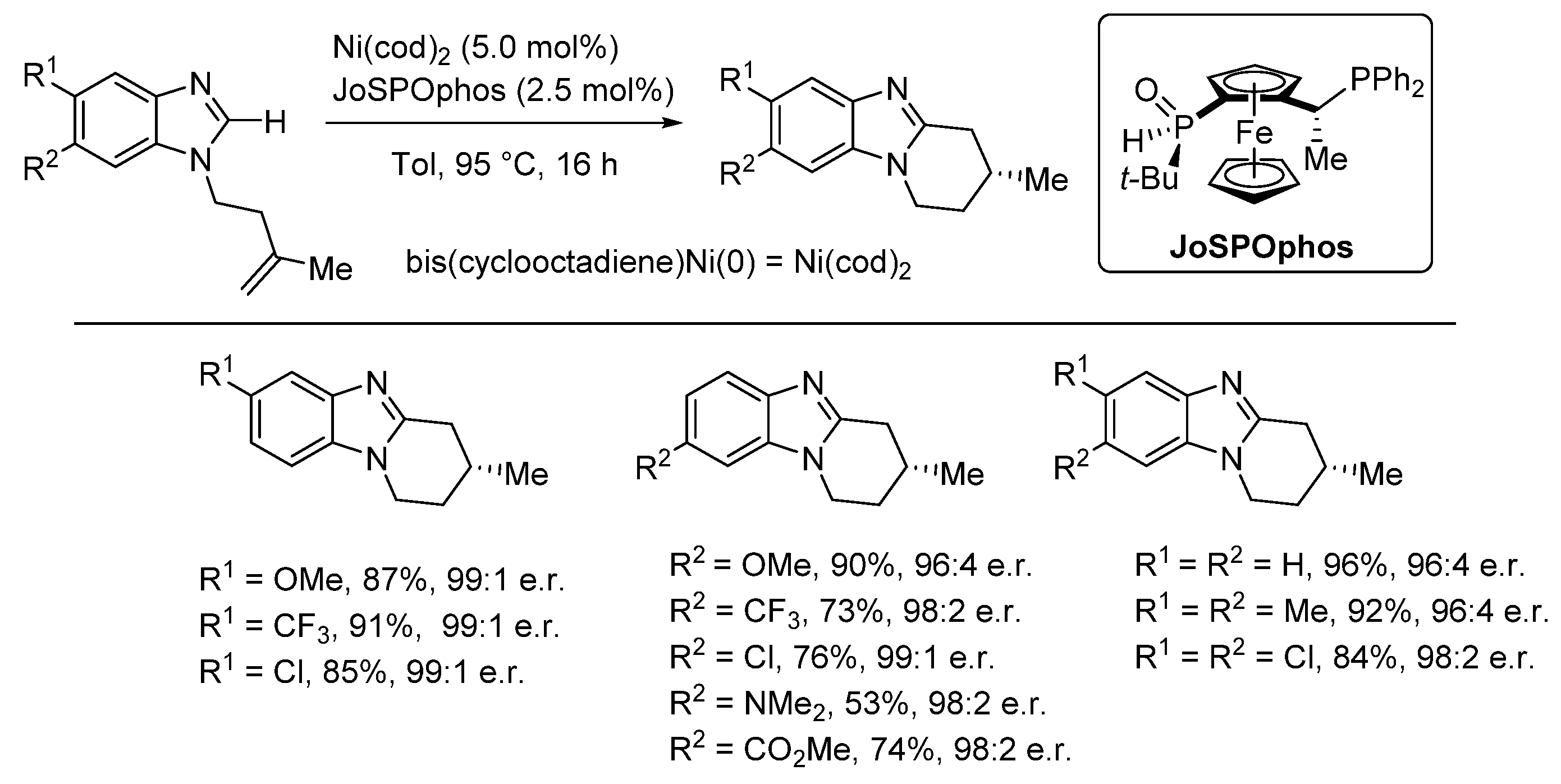 Molecules 26 02684 sch028