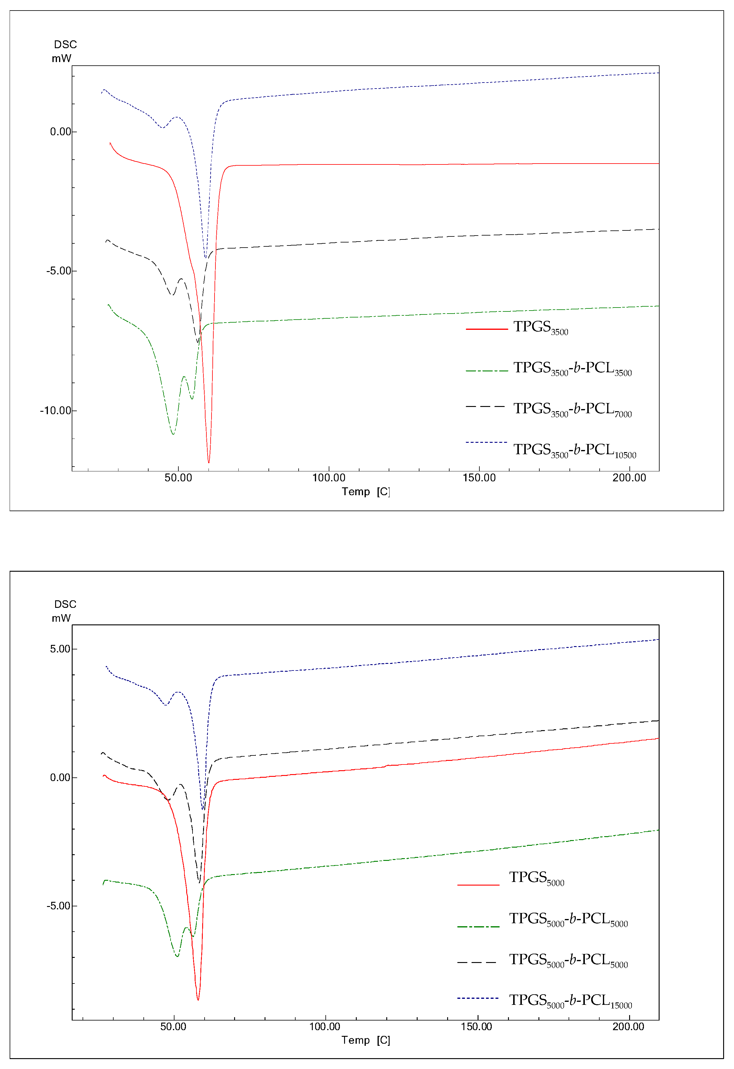 Molecules 26 02690 g005b Molecules 26 02690 g005b