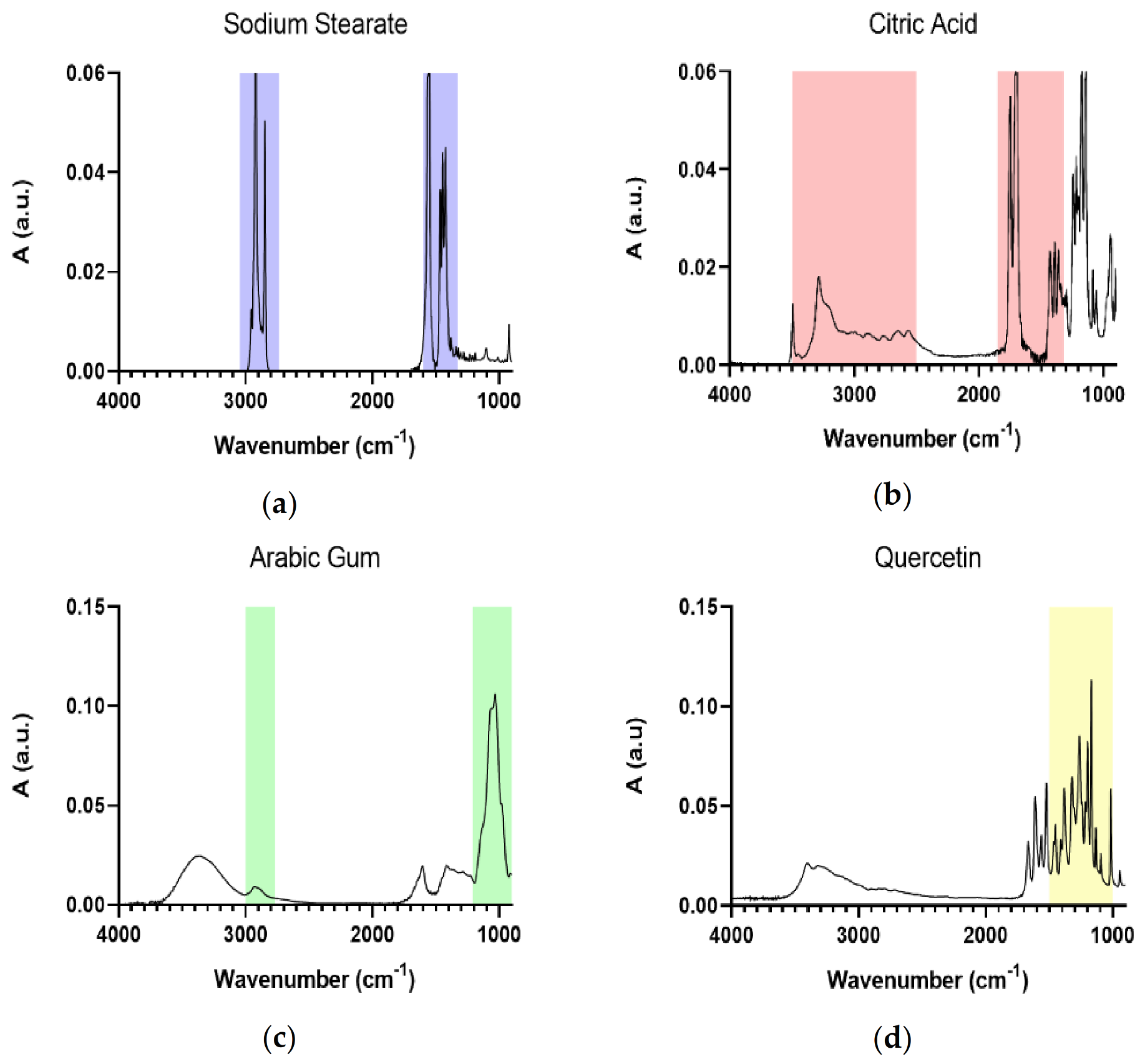 Molecules 26 02694 g003