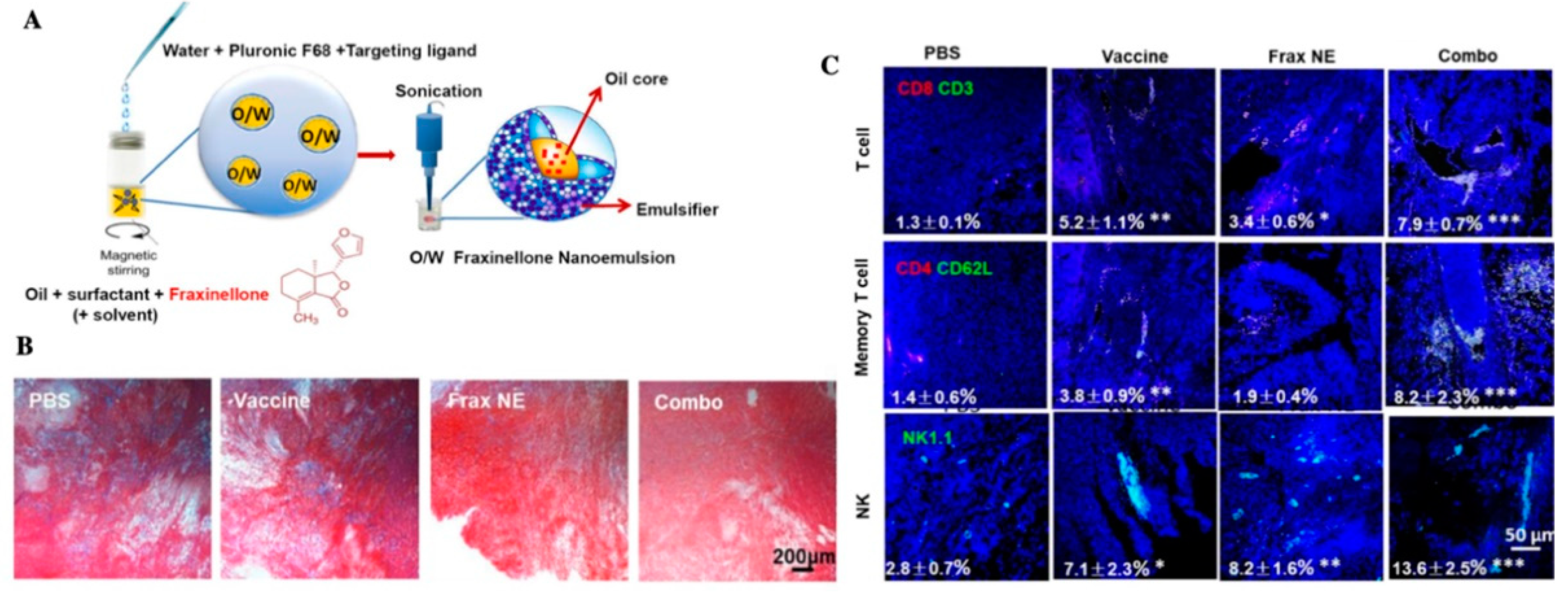 Molecules 26 02703 g005 Molecules 26 02703 g005