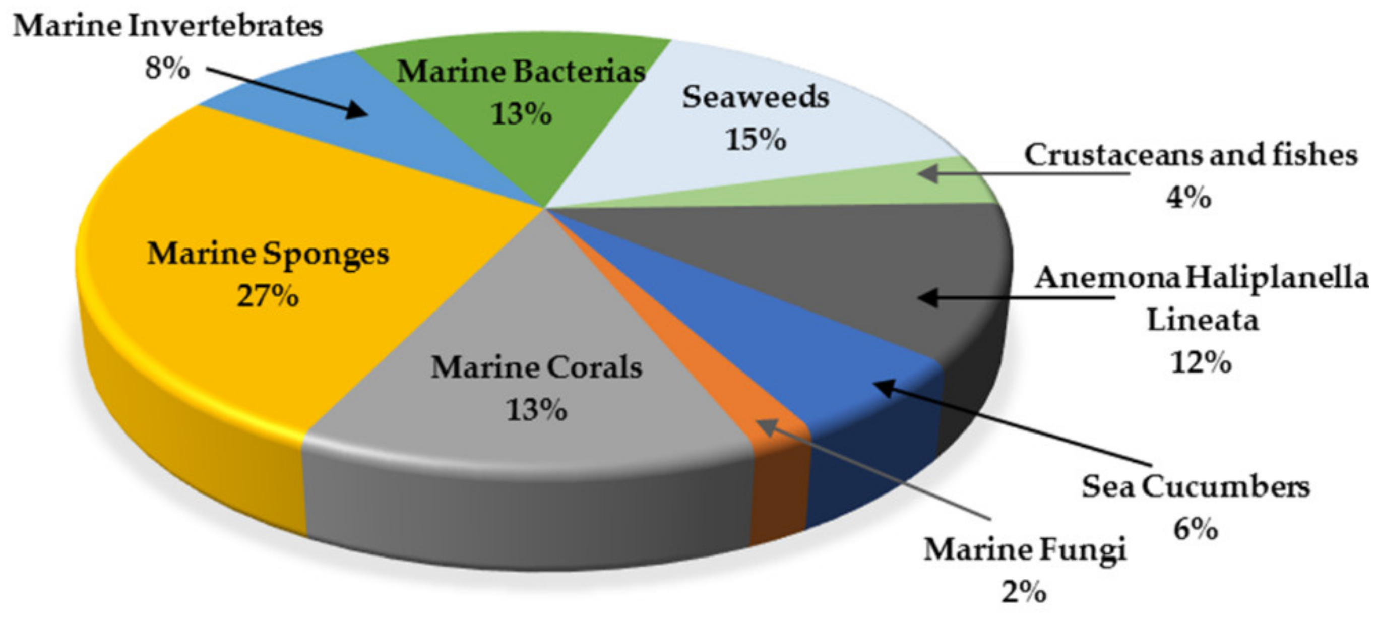 Molecules 26 02707 g020