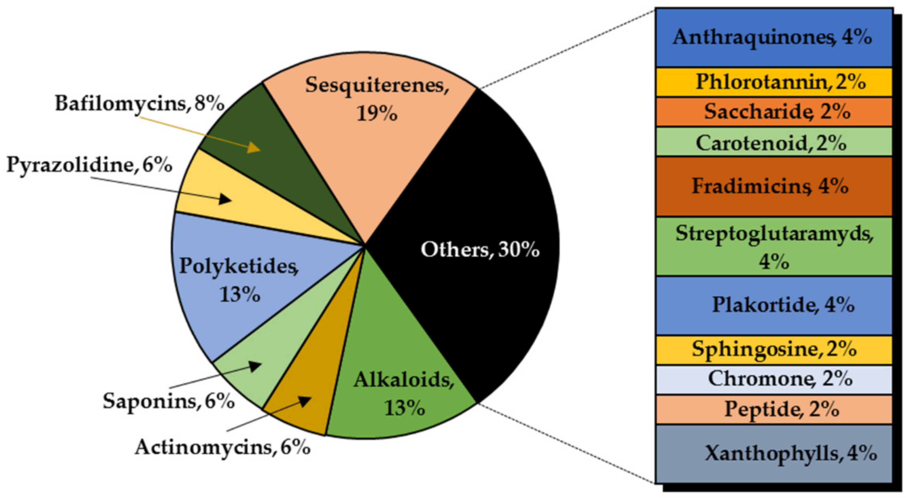 Molecules 26 02707 g021