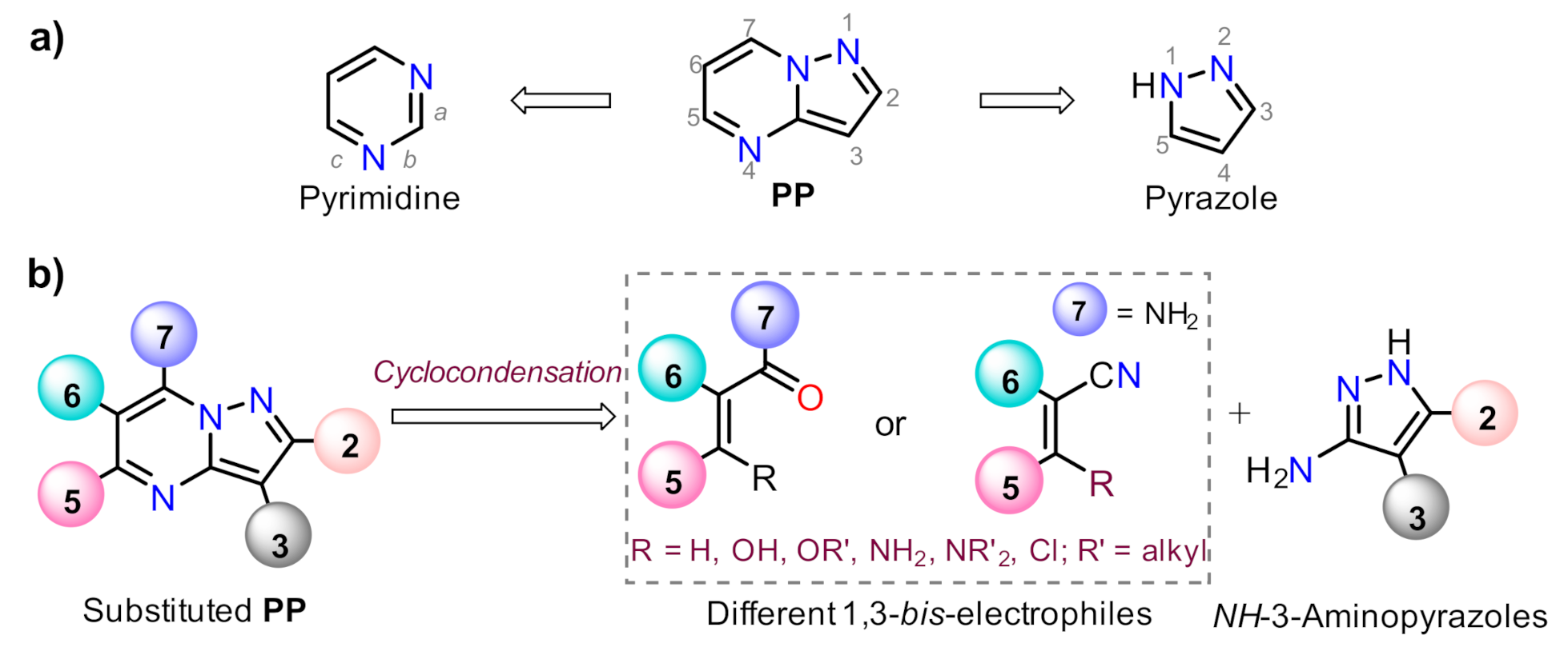 Molecules 26 02708 g001