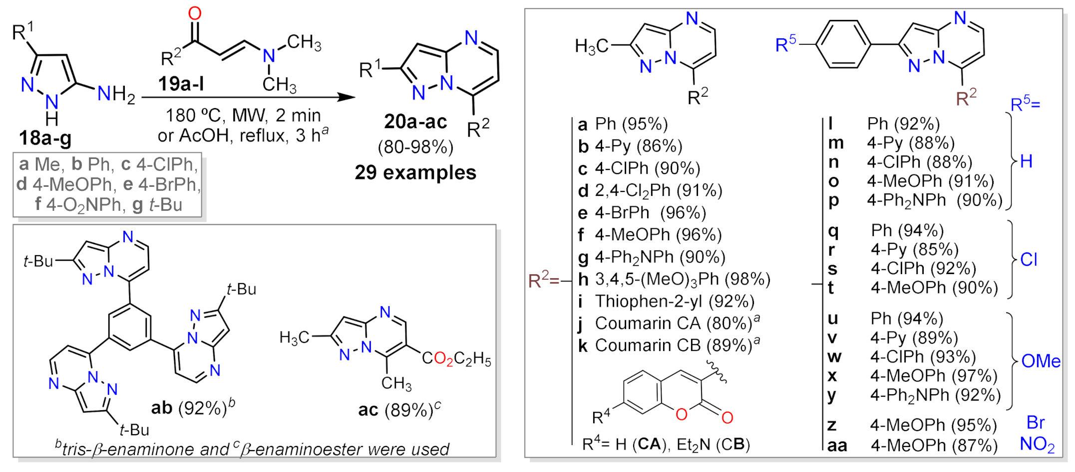 Molecules 26 02708 sch005