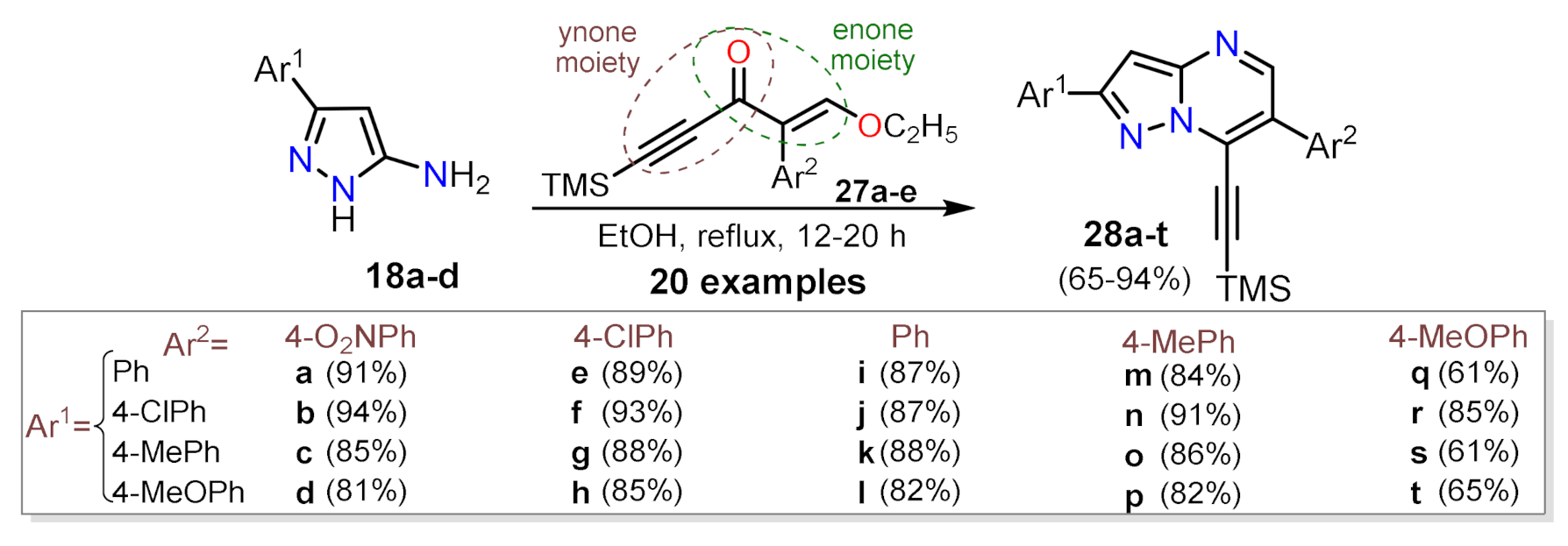 Molecules 26 02708 sch008