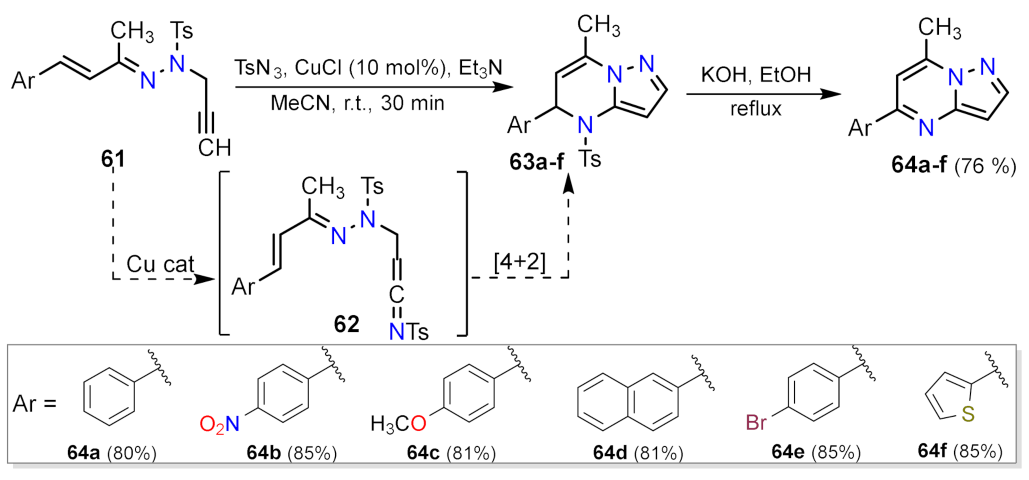 Molecules 26 02708 sch020