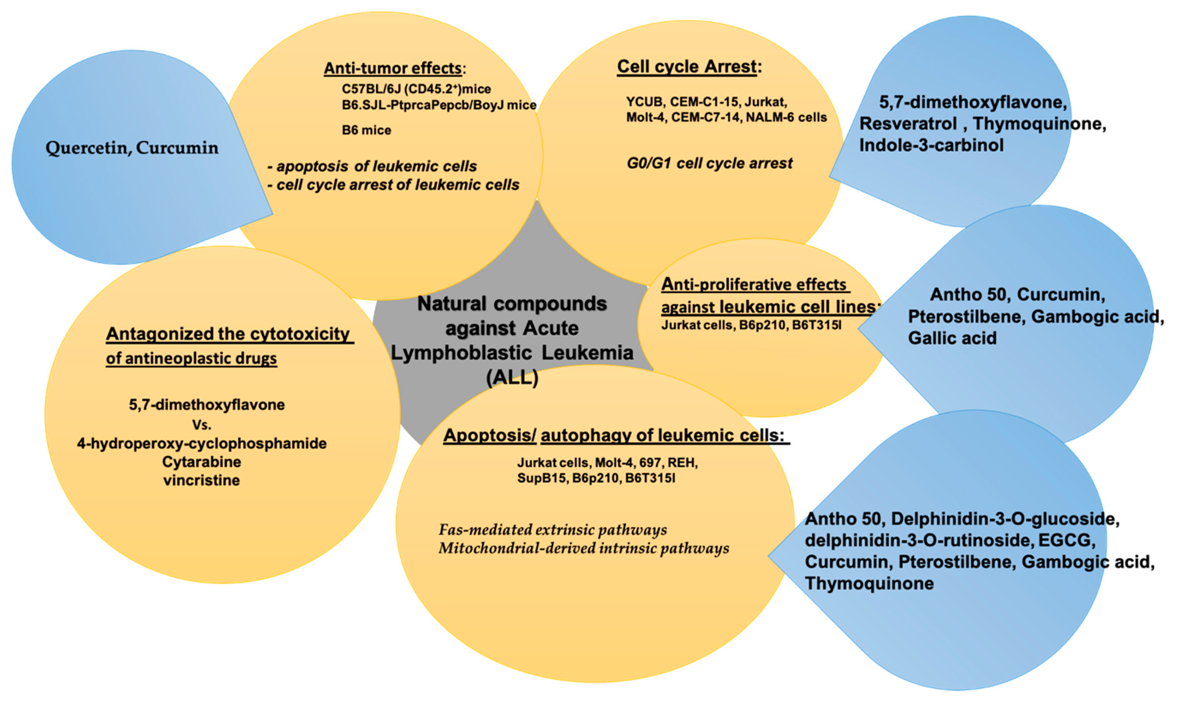 Molecules 26 02709 g003