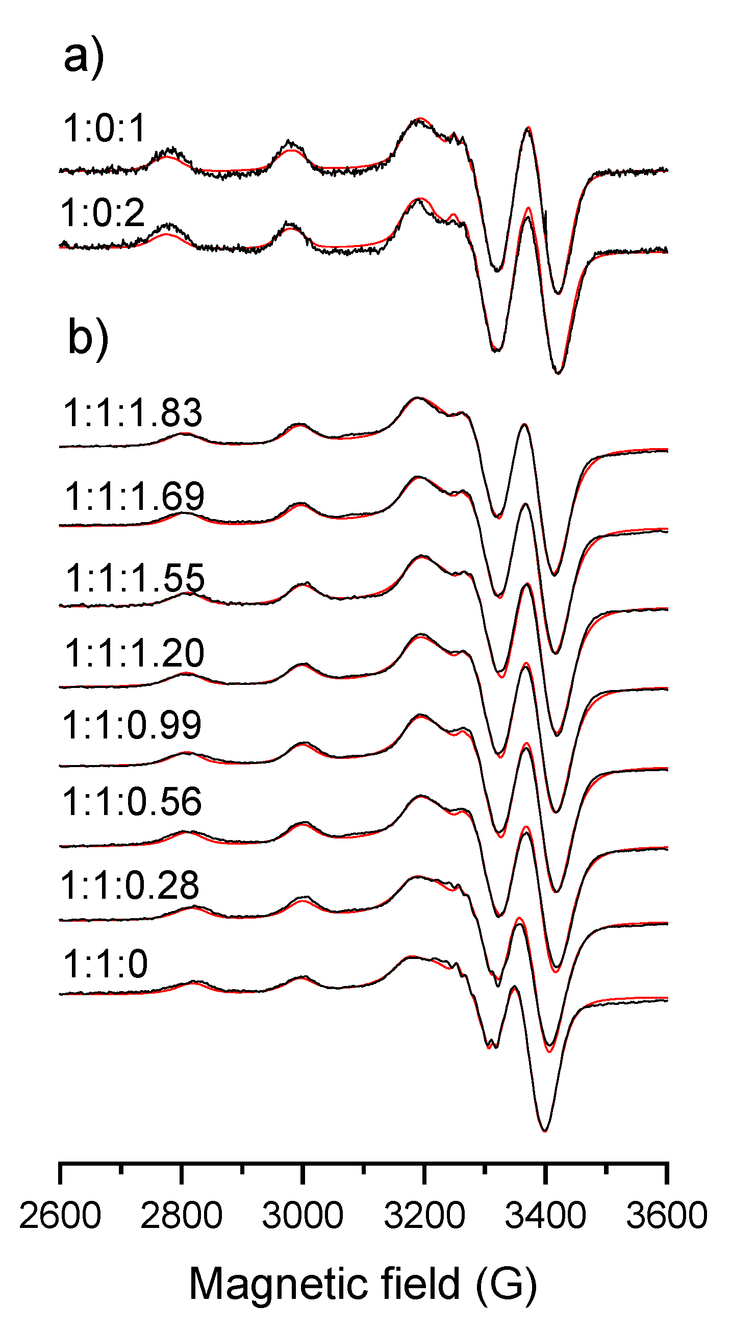 Molecules 26 02711 g003