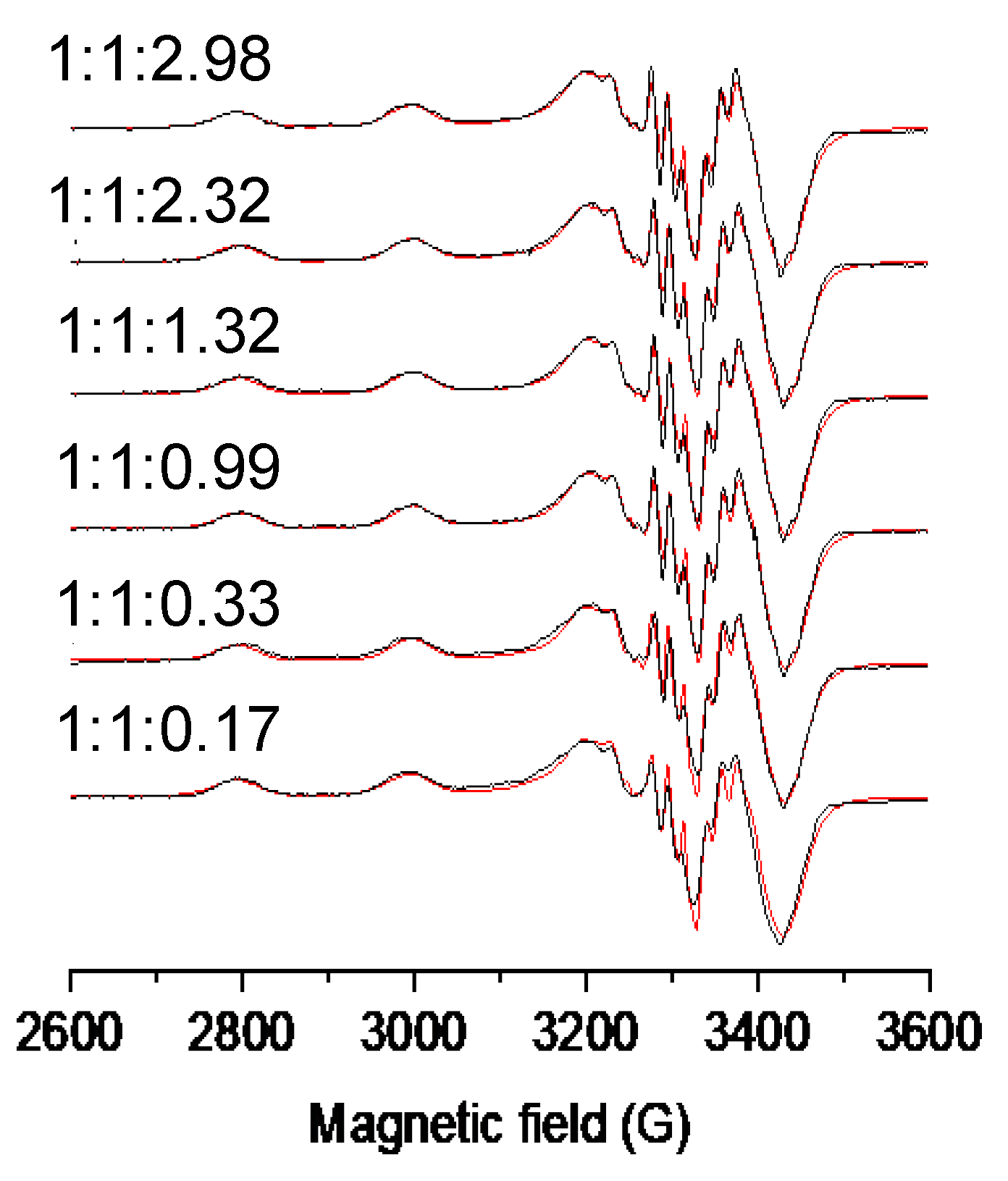 Molecules 26 02711 g006