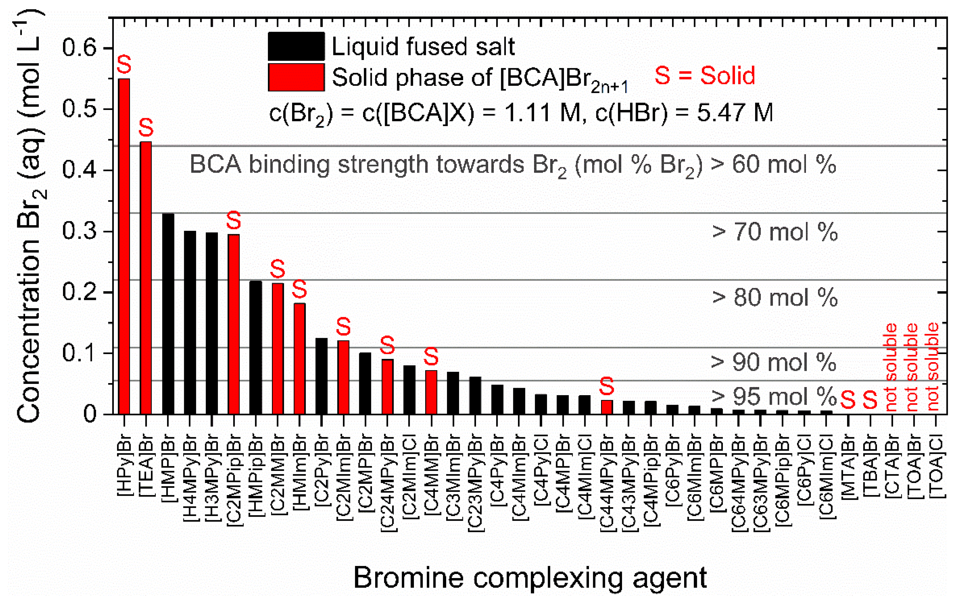 Molecules 26 02721 g002