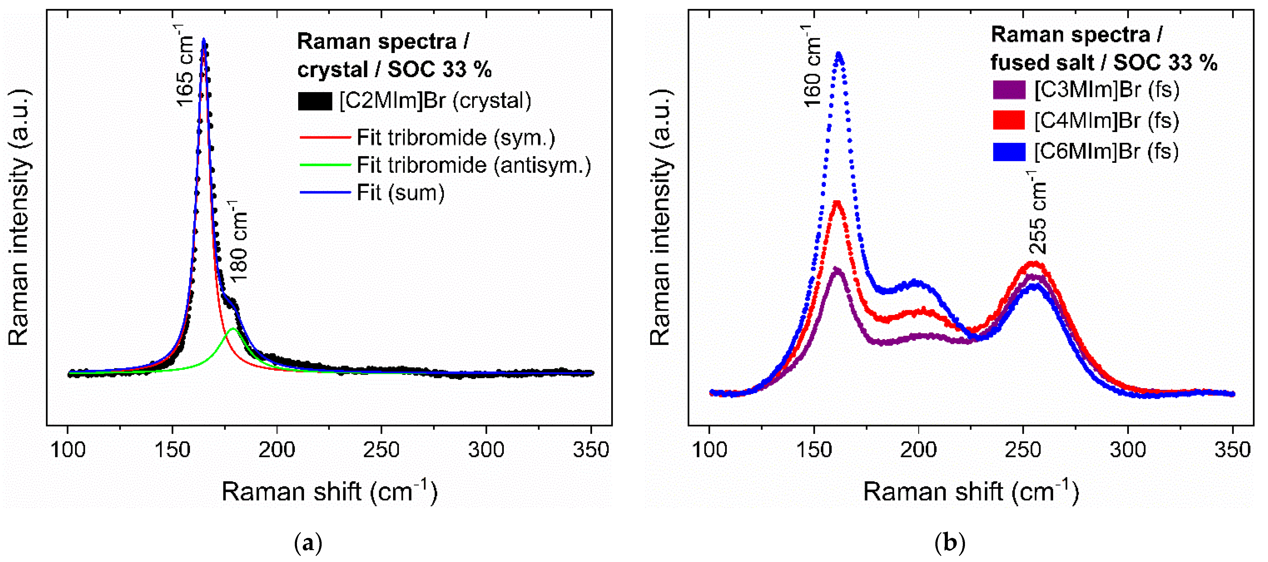 Molecules 26 02721 g003